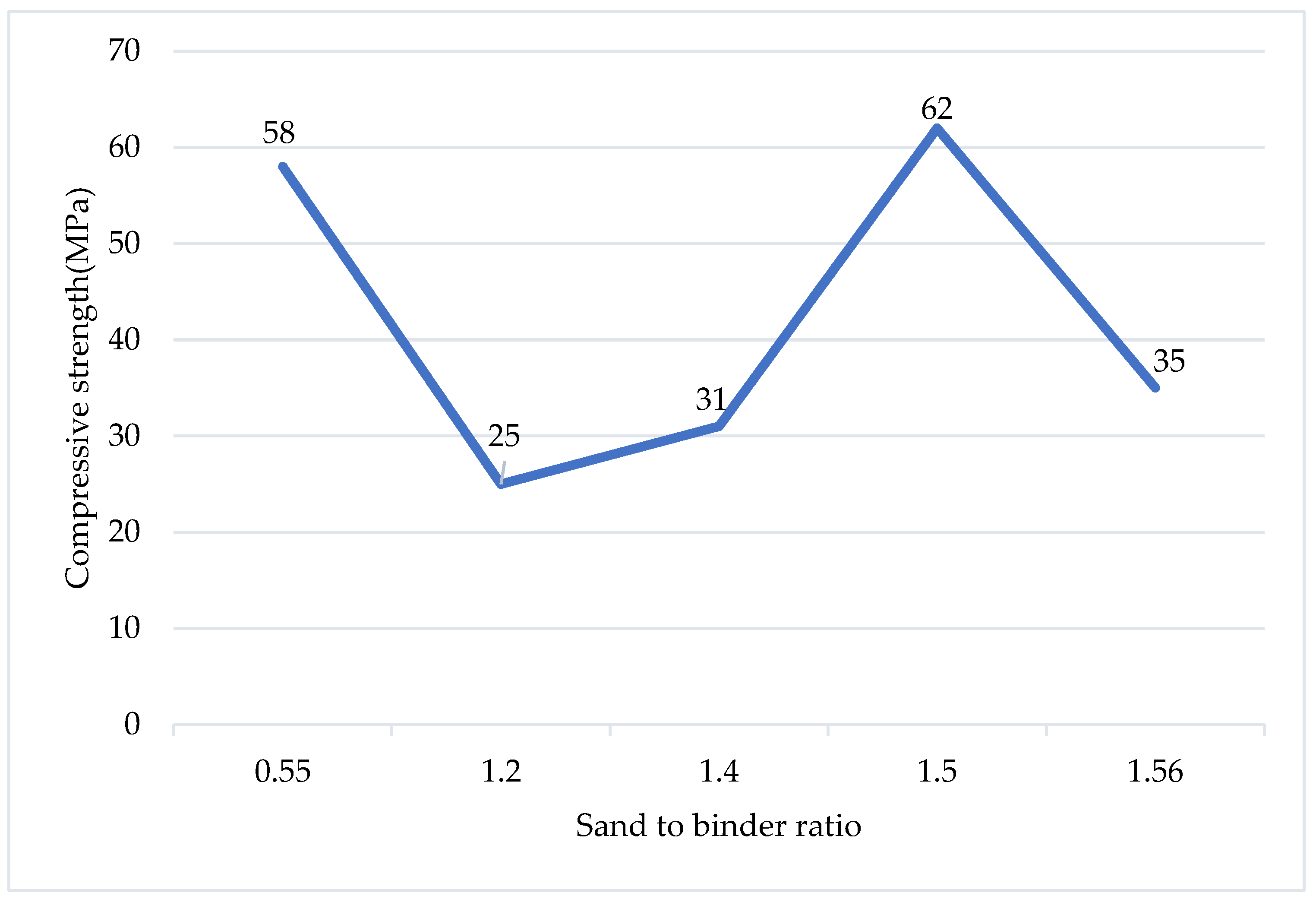 Energies 16 04181 g018 Energies 16 04181 g018
