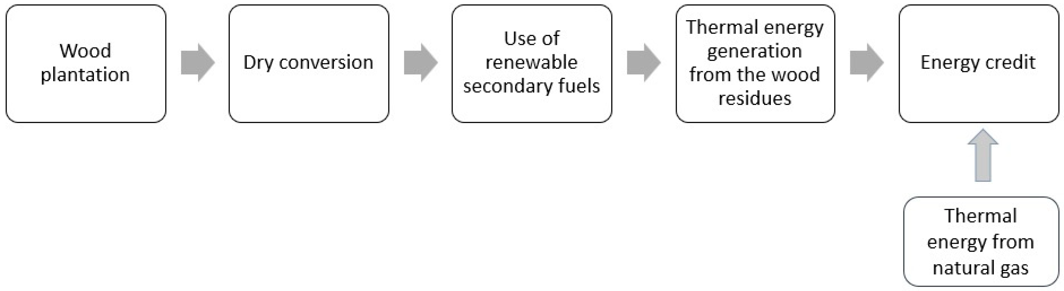Energies 16 04182 g001 Energies 16 04182 g001