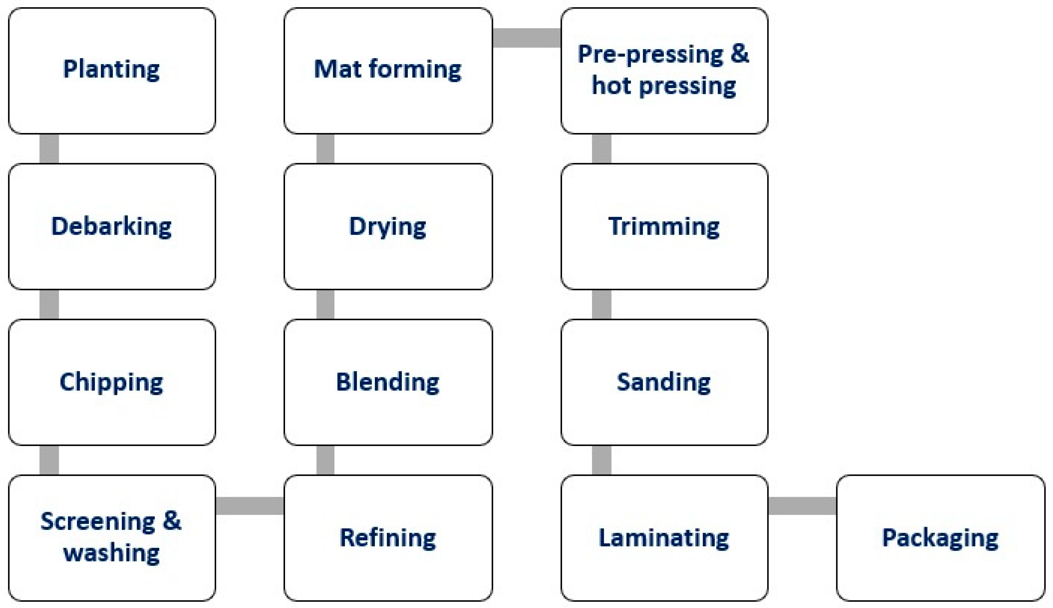 Energies 16 04182 g004 Energies 16 04182 g004