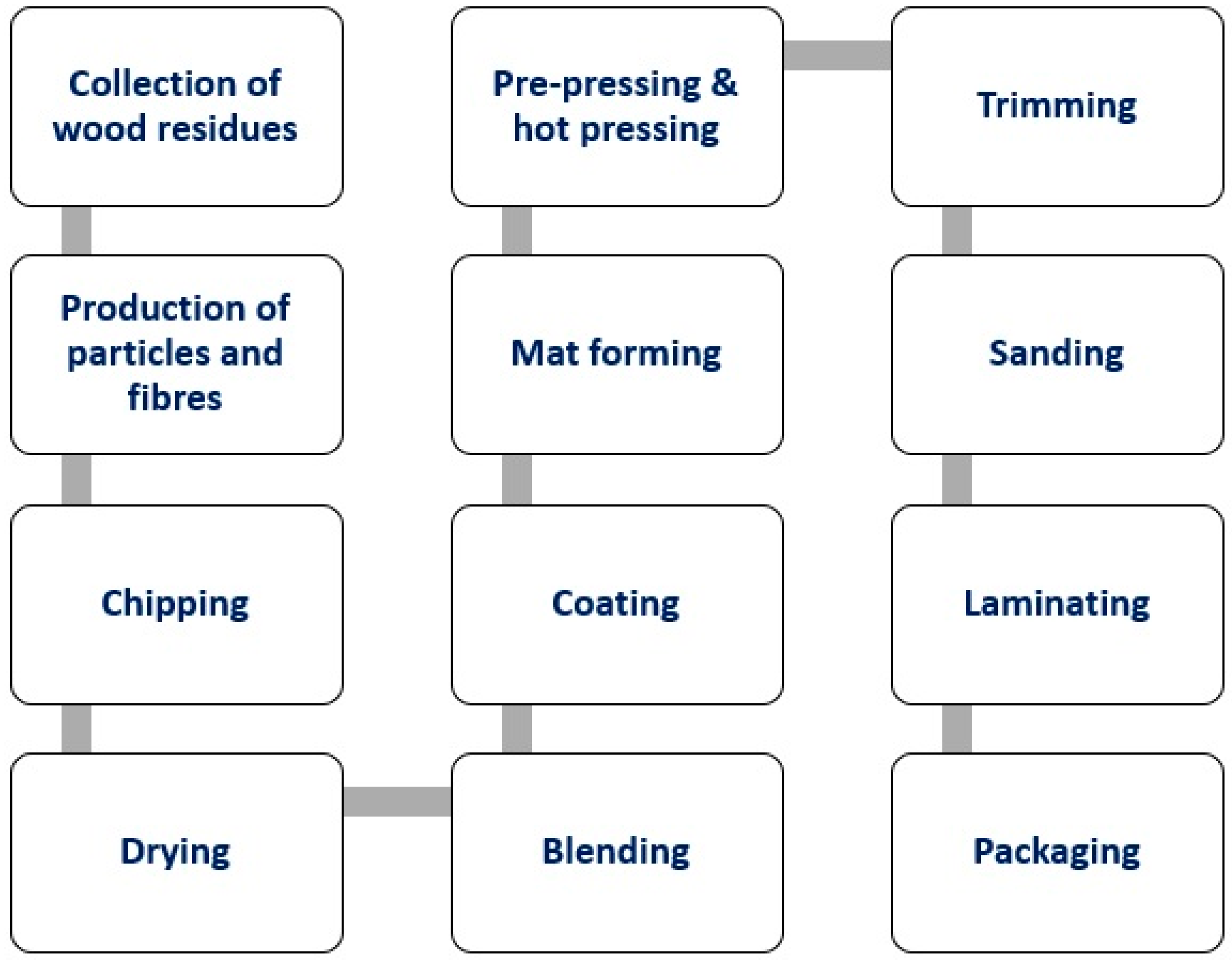 Energies 16 04182 g005 Energies 16 04182 g005