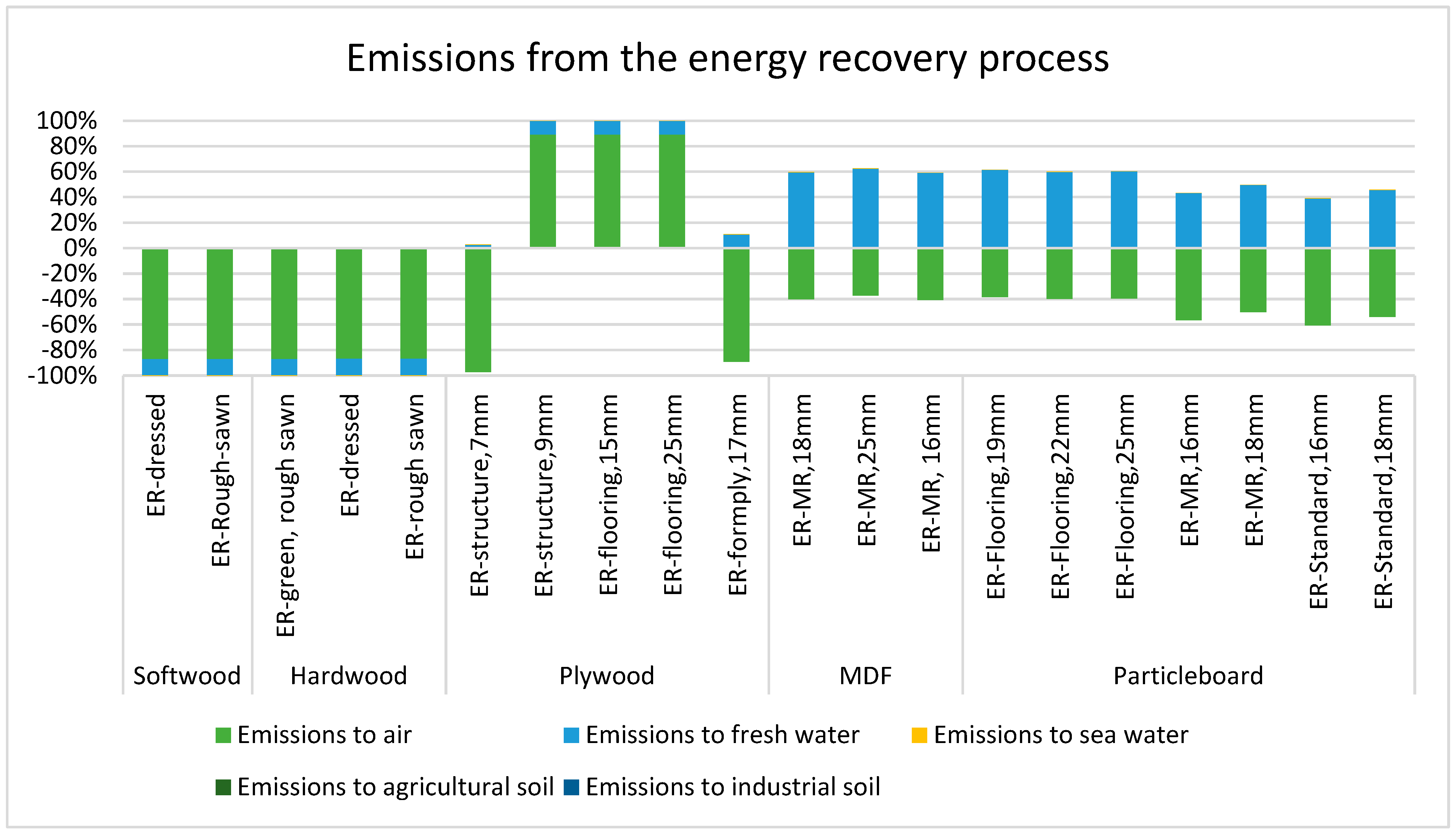 Energies 16 04182 g007 Energies 16 04182 g007