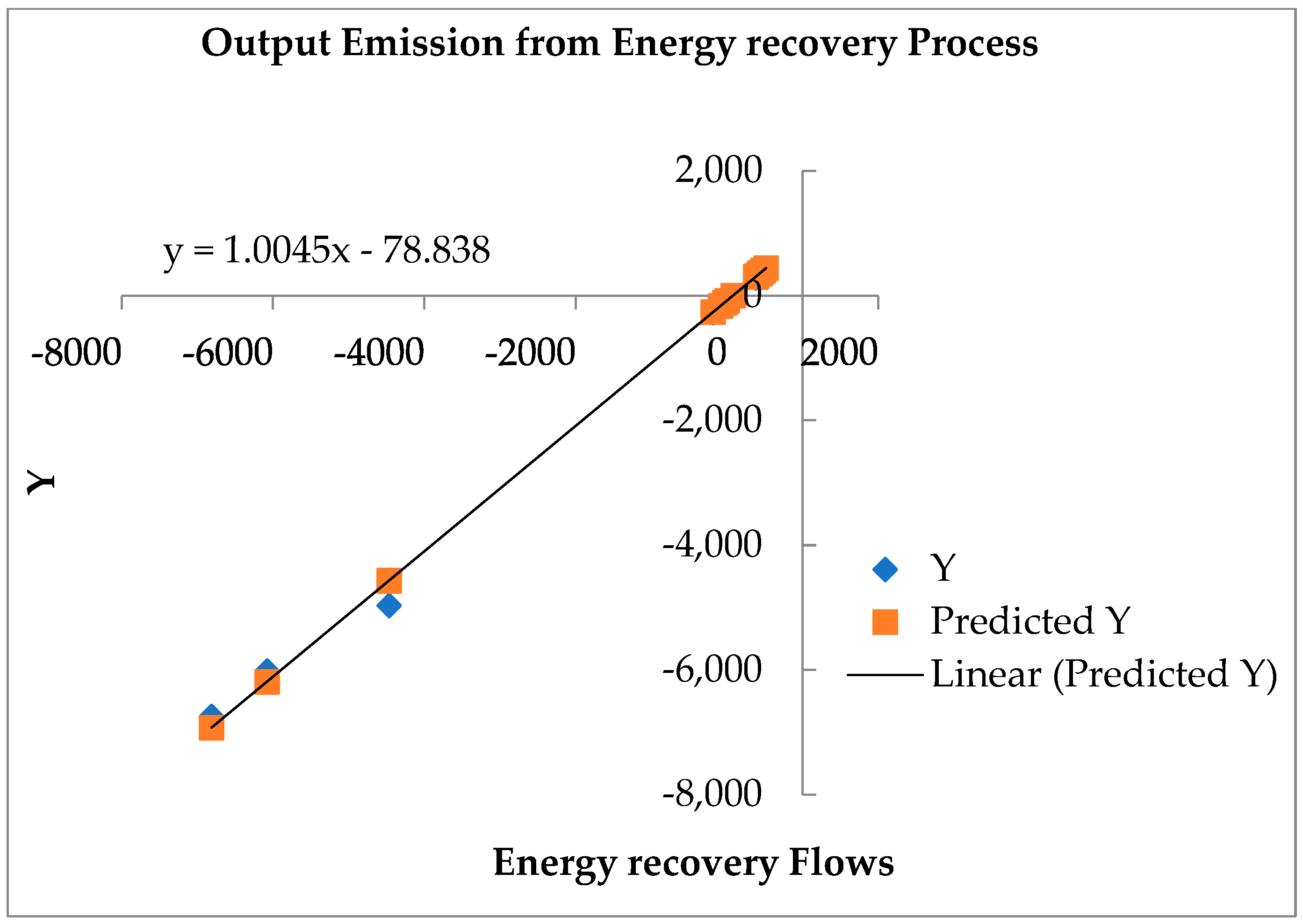 Energies 16 04182 g008 Energies 16 04182 g008