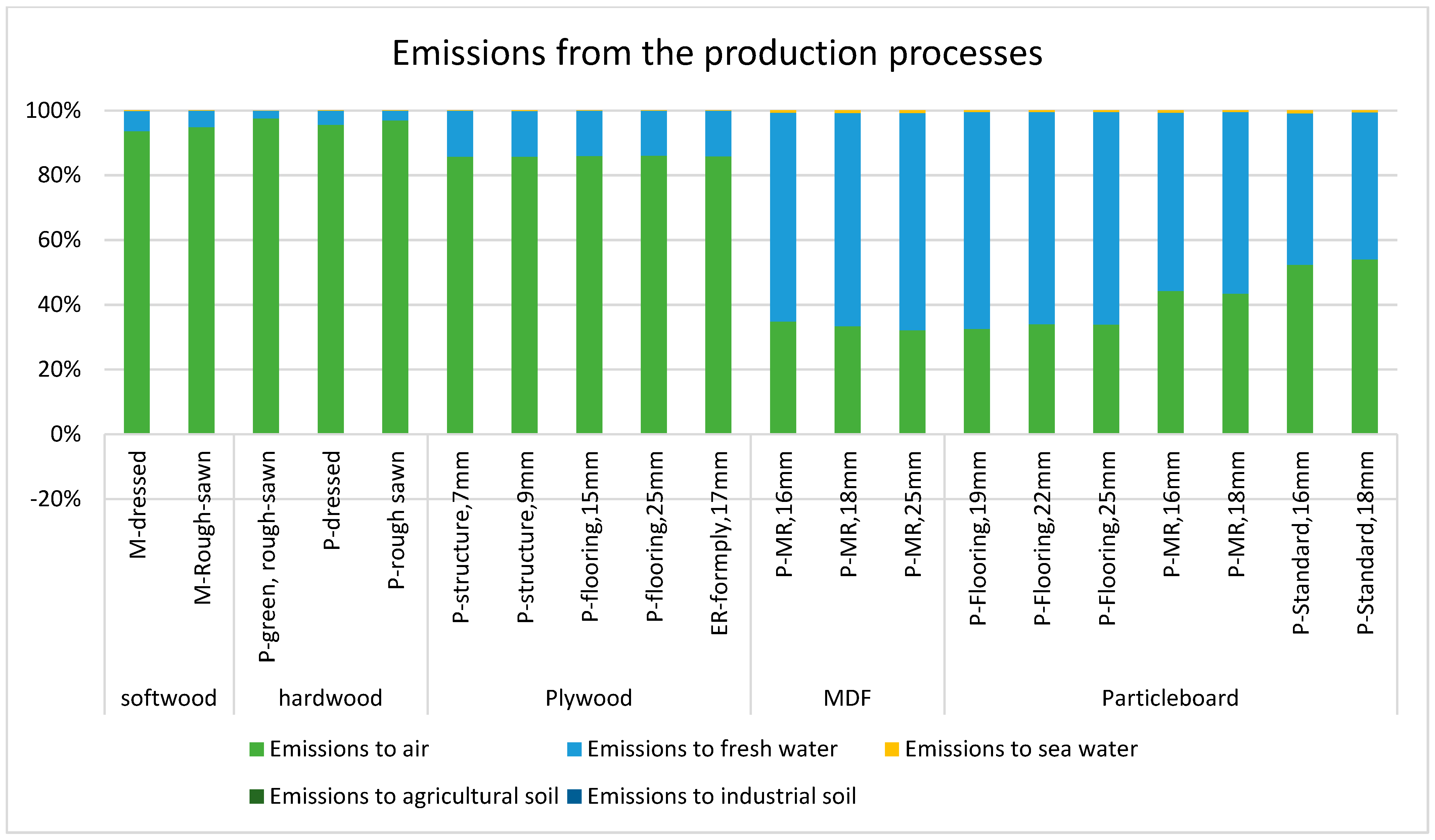 Energies 16 04182 g009 Energies 16 04182 g009