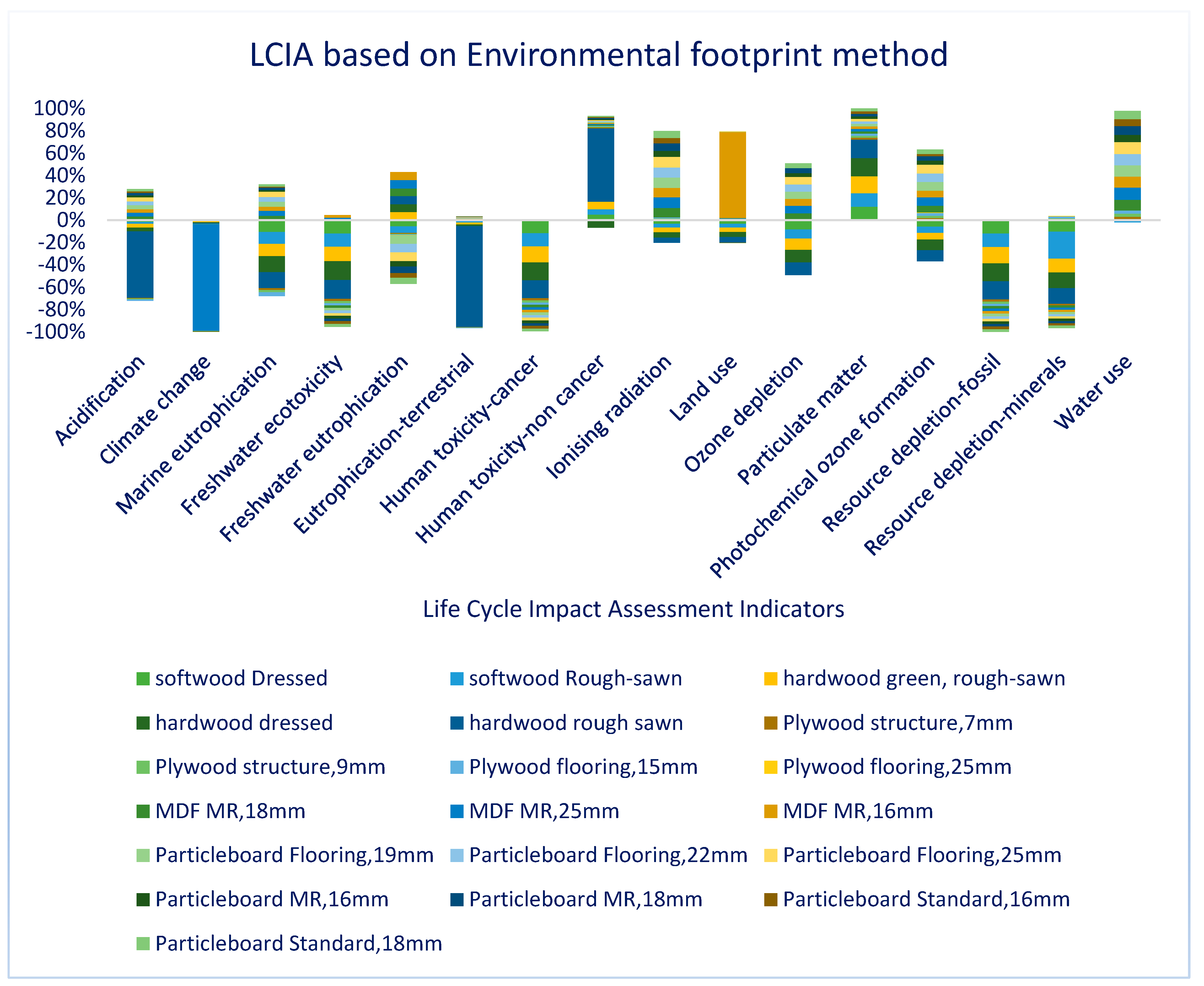 Energies 16 04182 g010 Energies 16 04182 g010