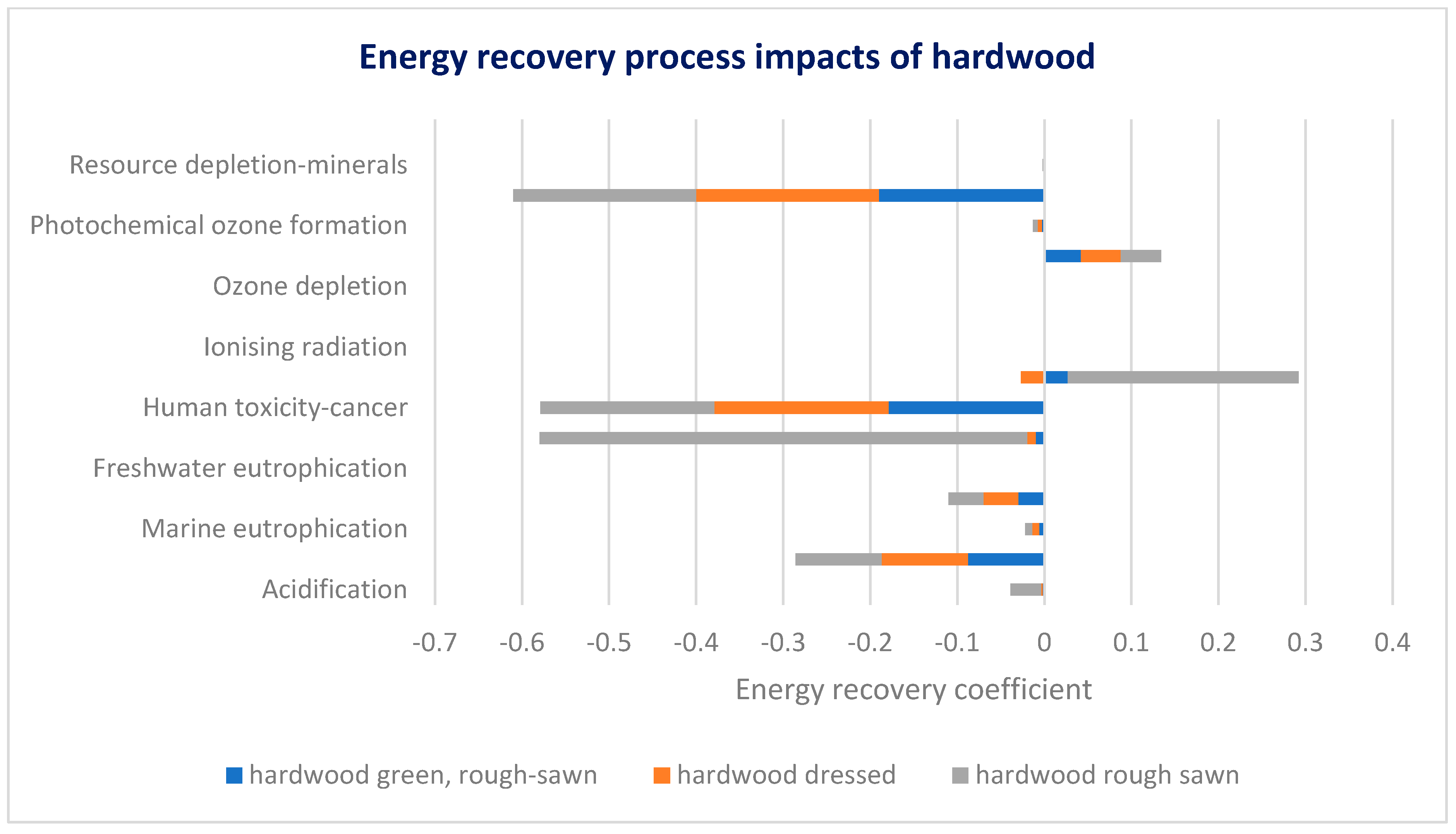 Energies 16 04182 g013 Energies 16 04182 g013