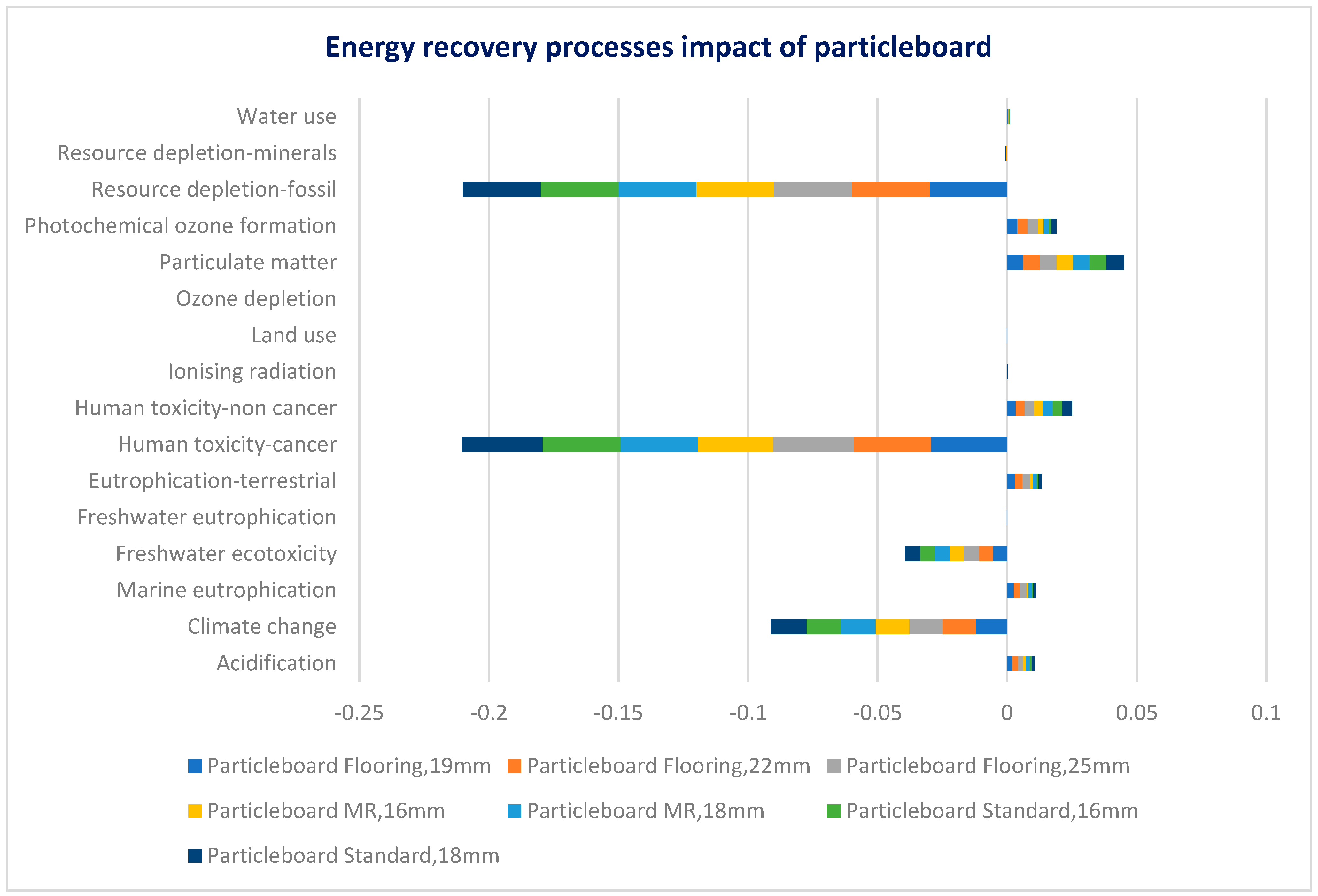 Energies 16 04182 g016 Energies 16 04182 g016