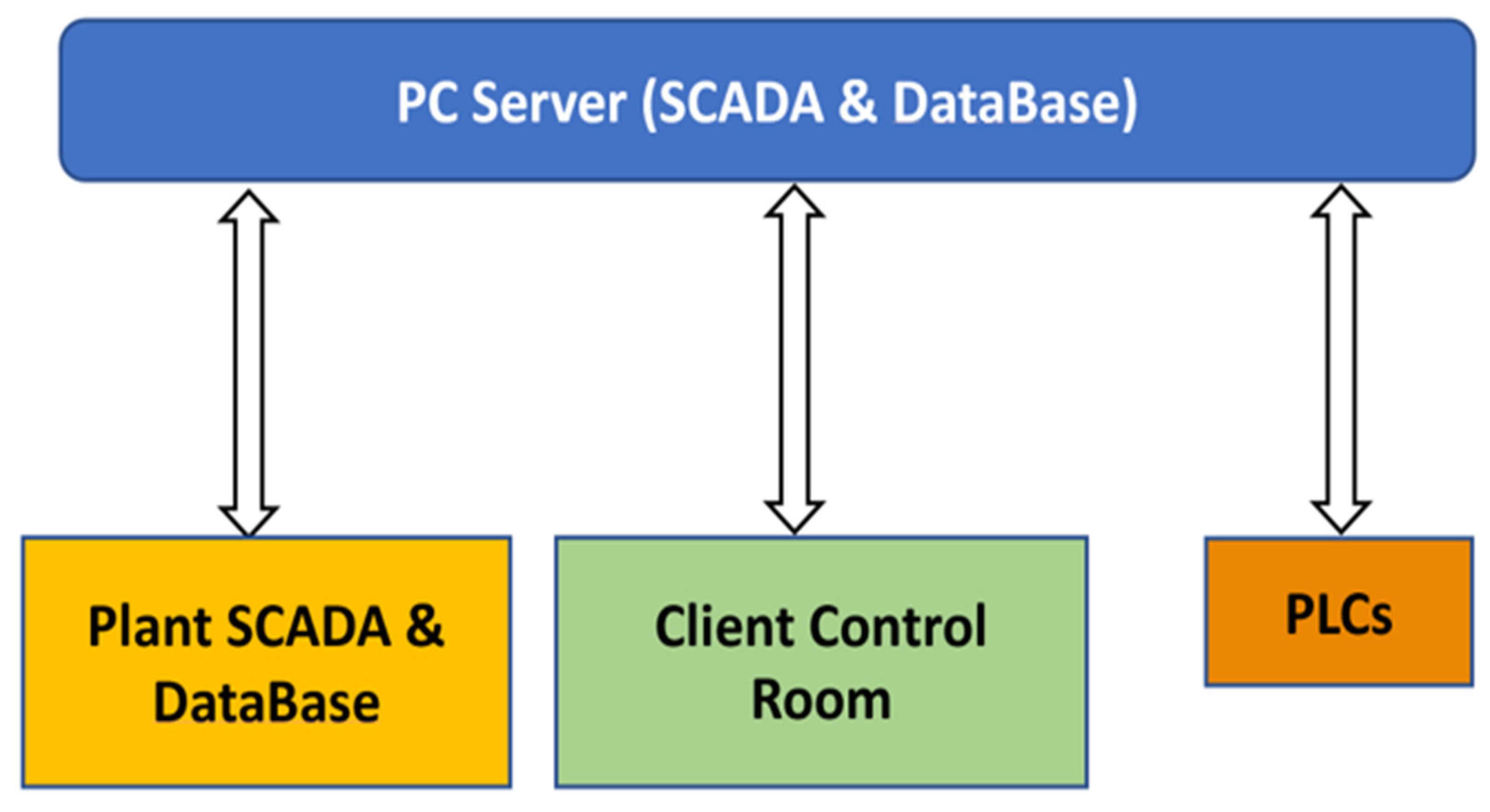 Energies 16 04183 g003
