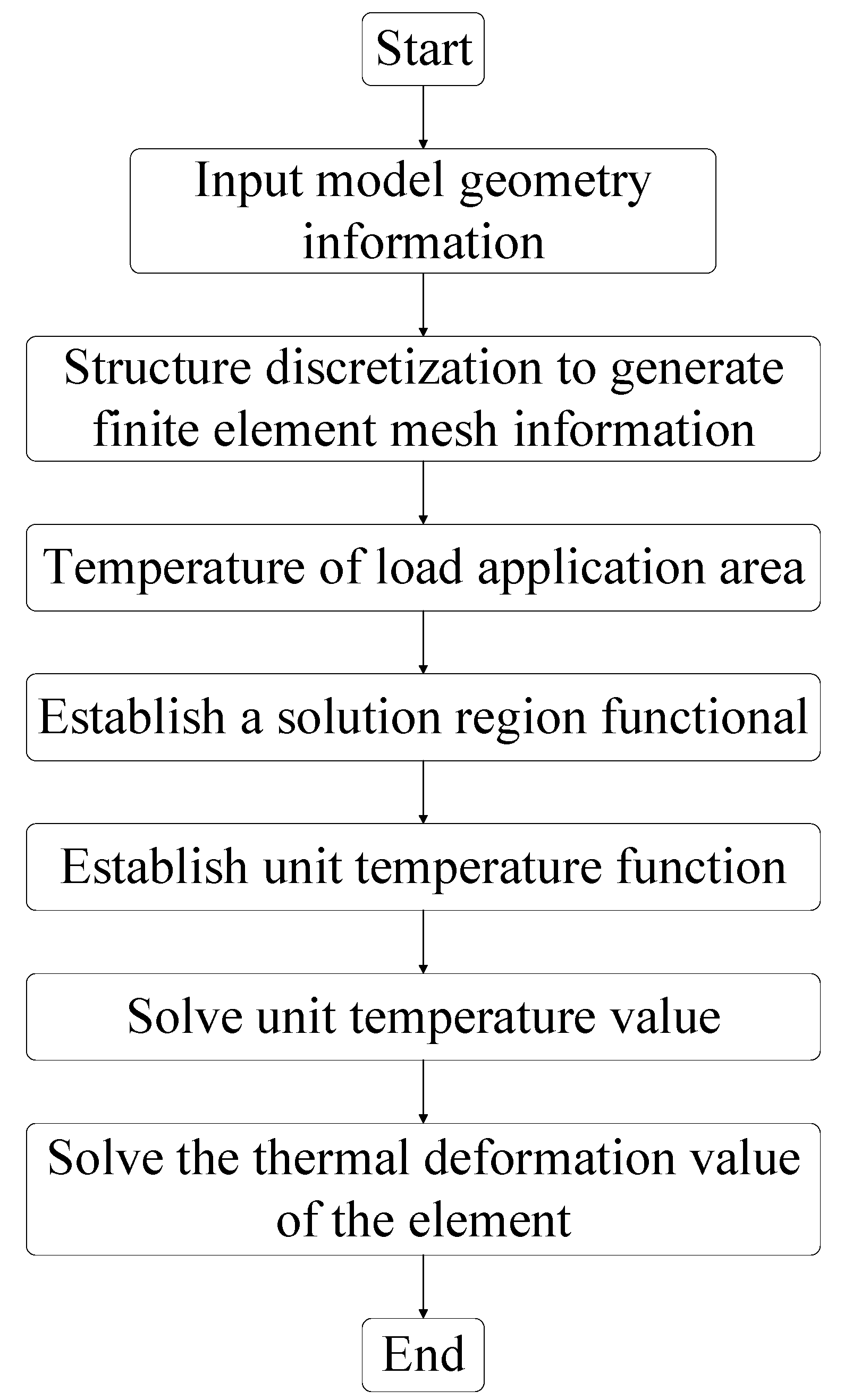 Energies 16 04199 g004