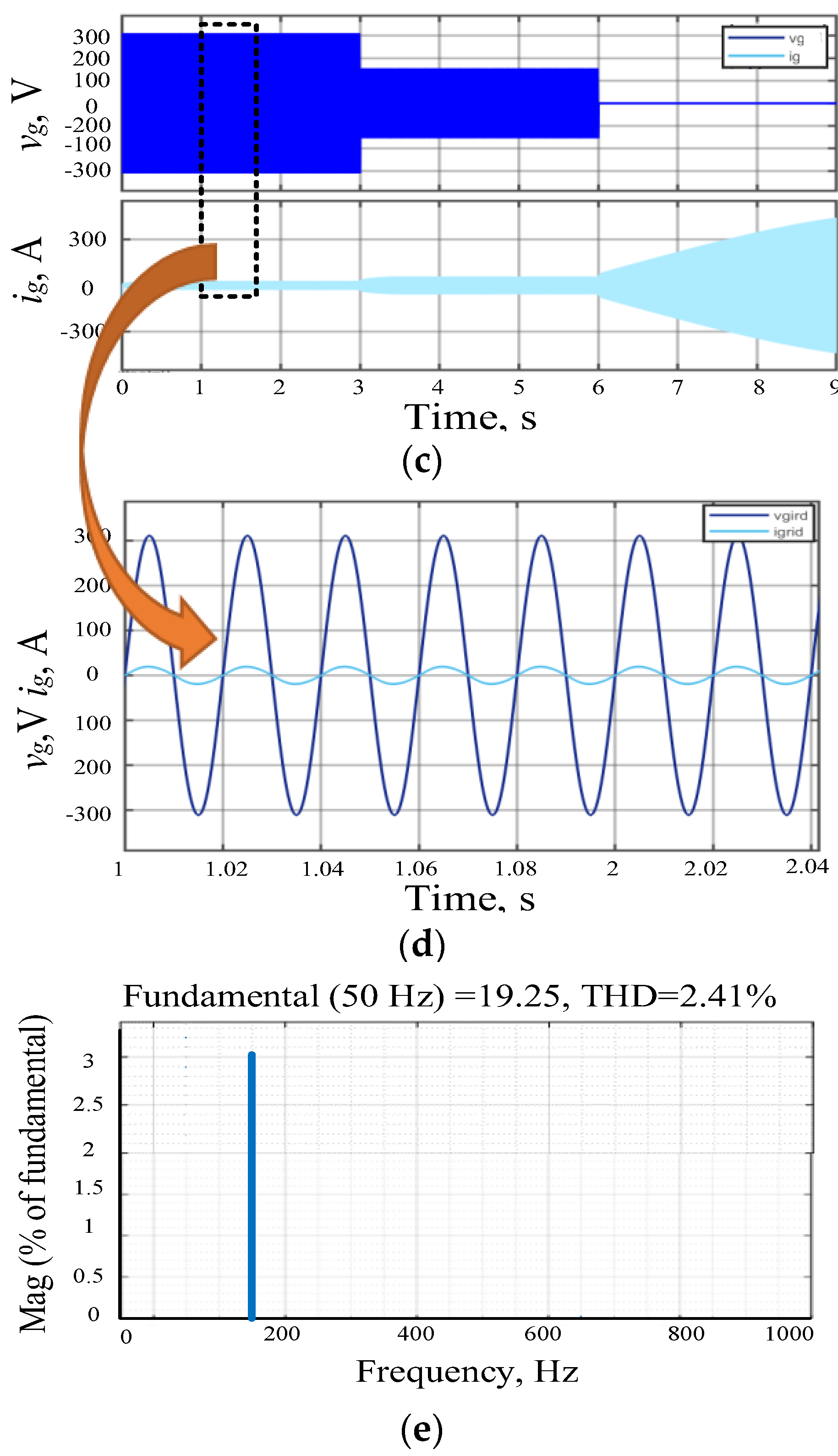 Energies 16 04206 g007b