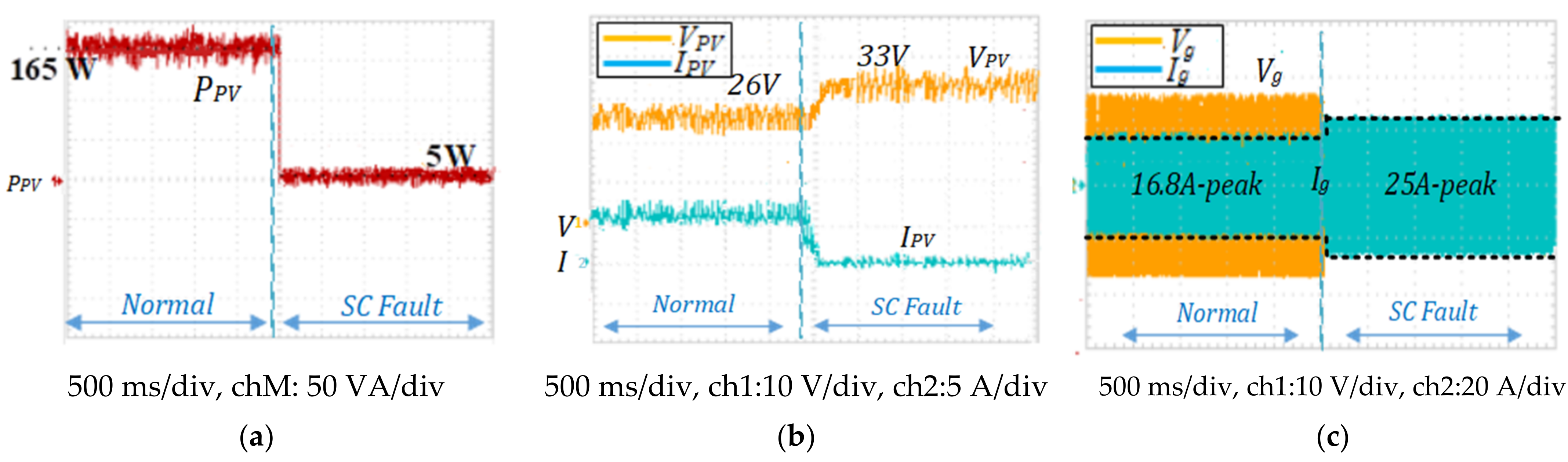Energies 16 04206 g012
