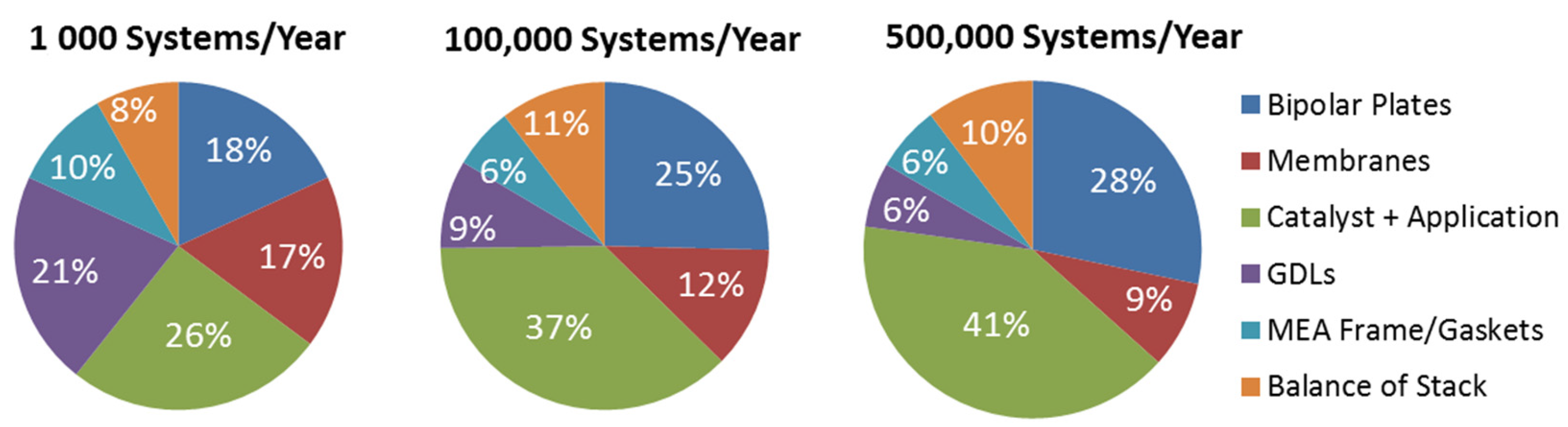 Energies 16 04207 g002 Energies 16 04207 g002