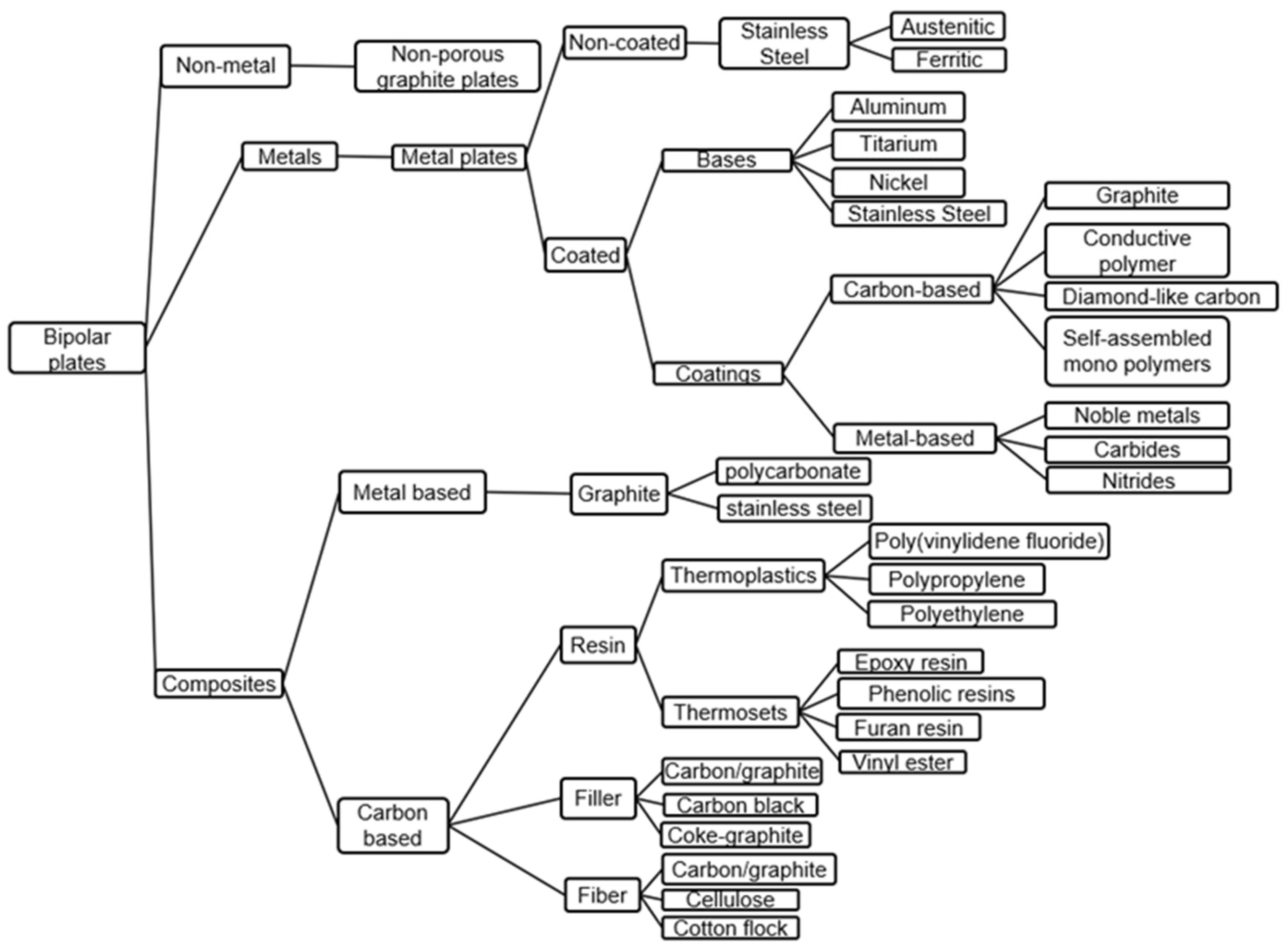 Energies 16 04207 g003 Energies 16 04207 g003
