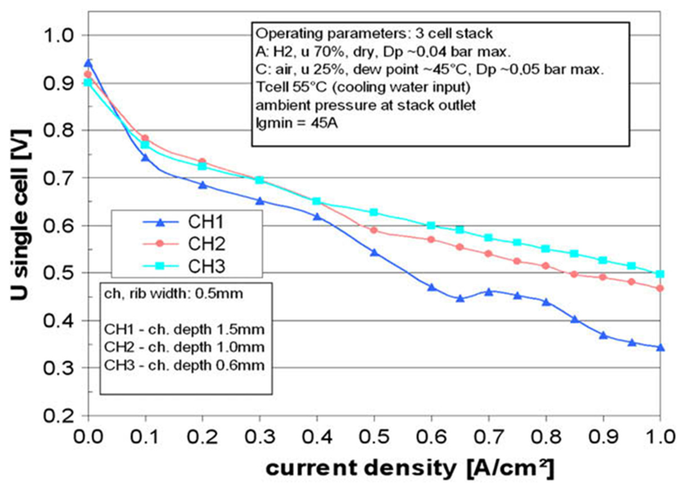 Energies 16 04207 g006 Energies 16 04207 g006