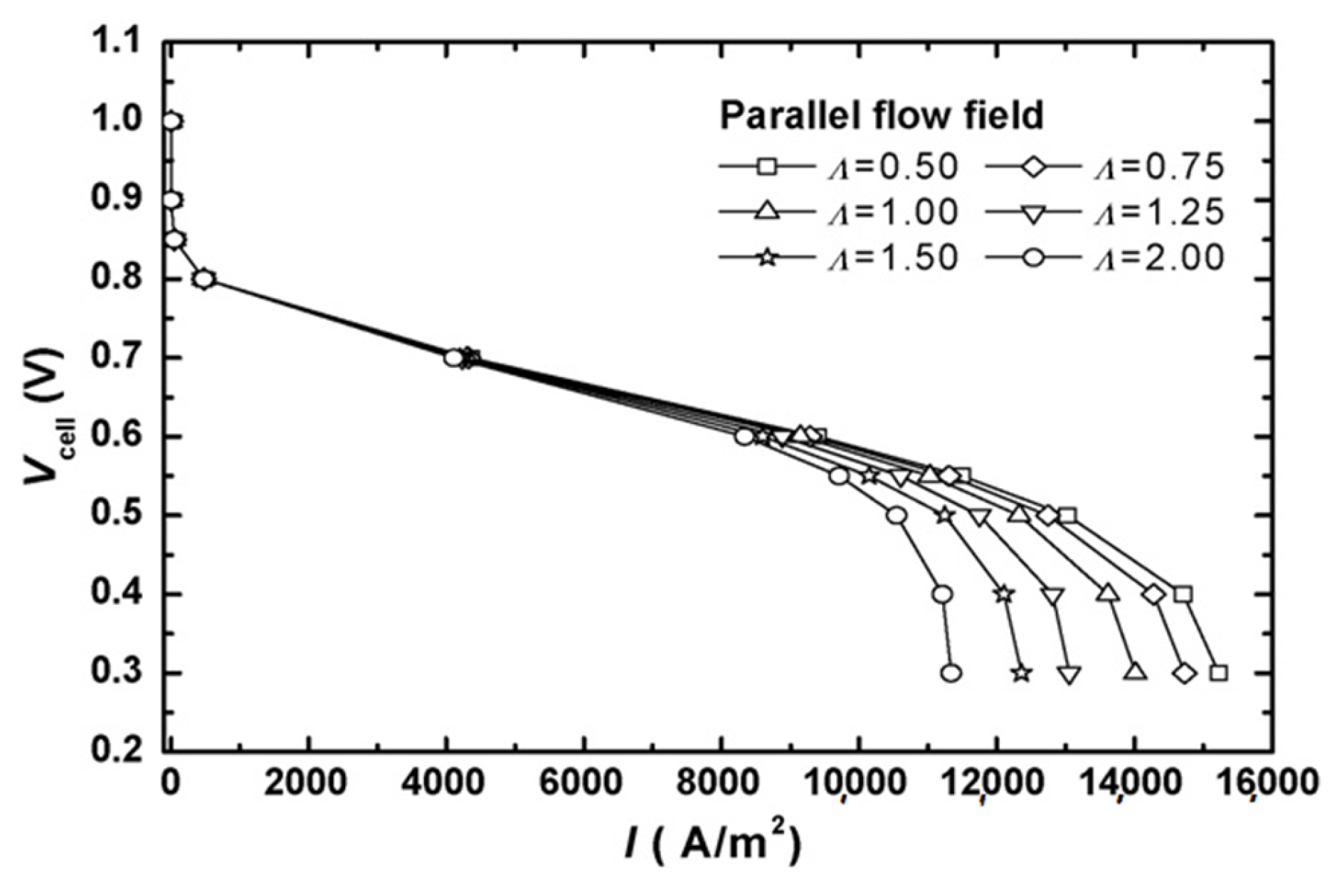 Energies 16 04207 g007 Energies 16 04207 g007