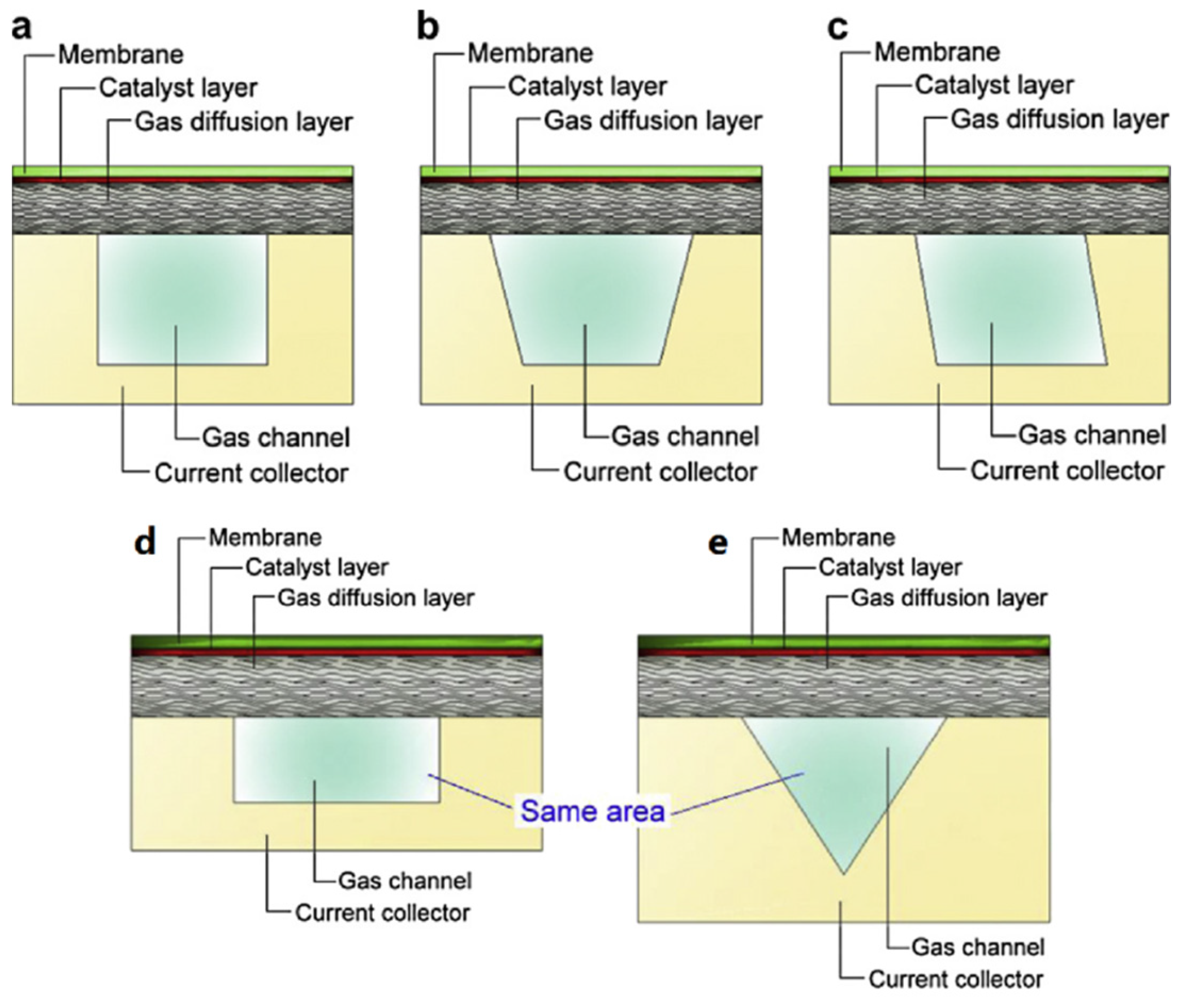 Energies 16 04207 g008 Energies 16 04207 g008