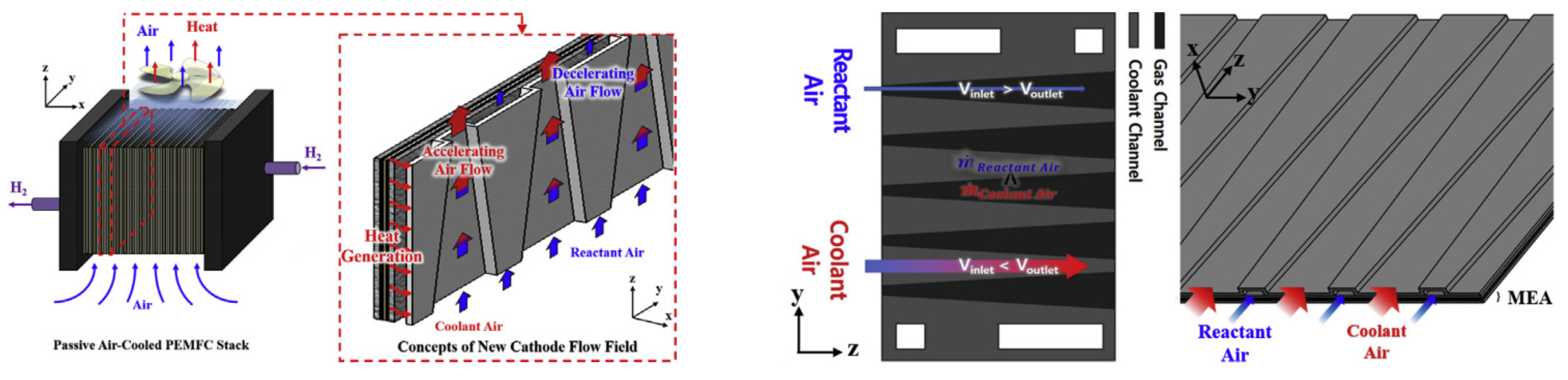 Energies 16 04207 g010 Energies 16 04207 g010