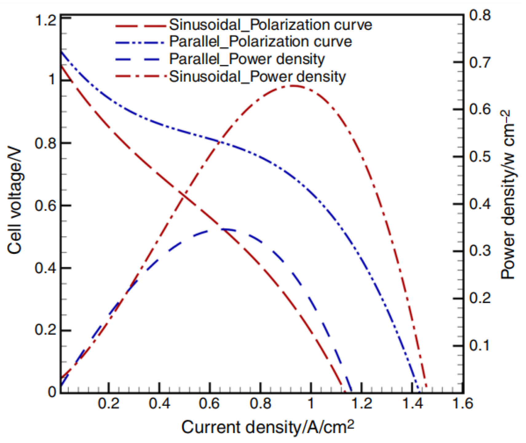 Energies 16 04207 g012 Energies 16 04207 g012