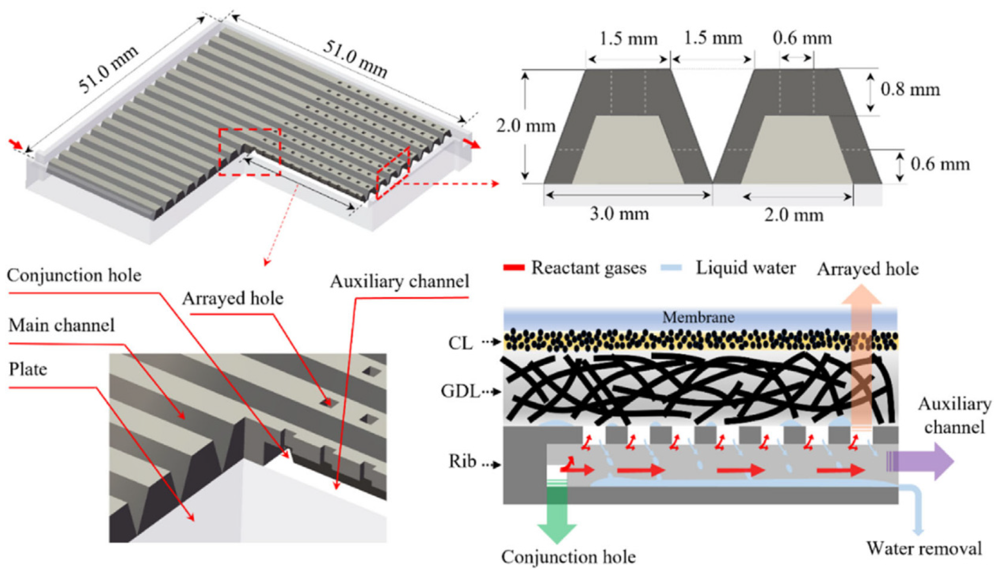 Energies 16 04207 g019 Energies 16 04207 g019