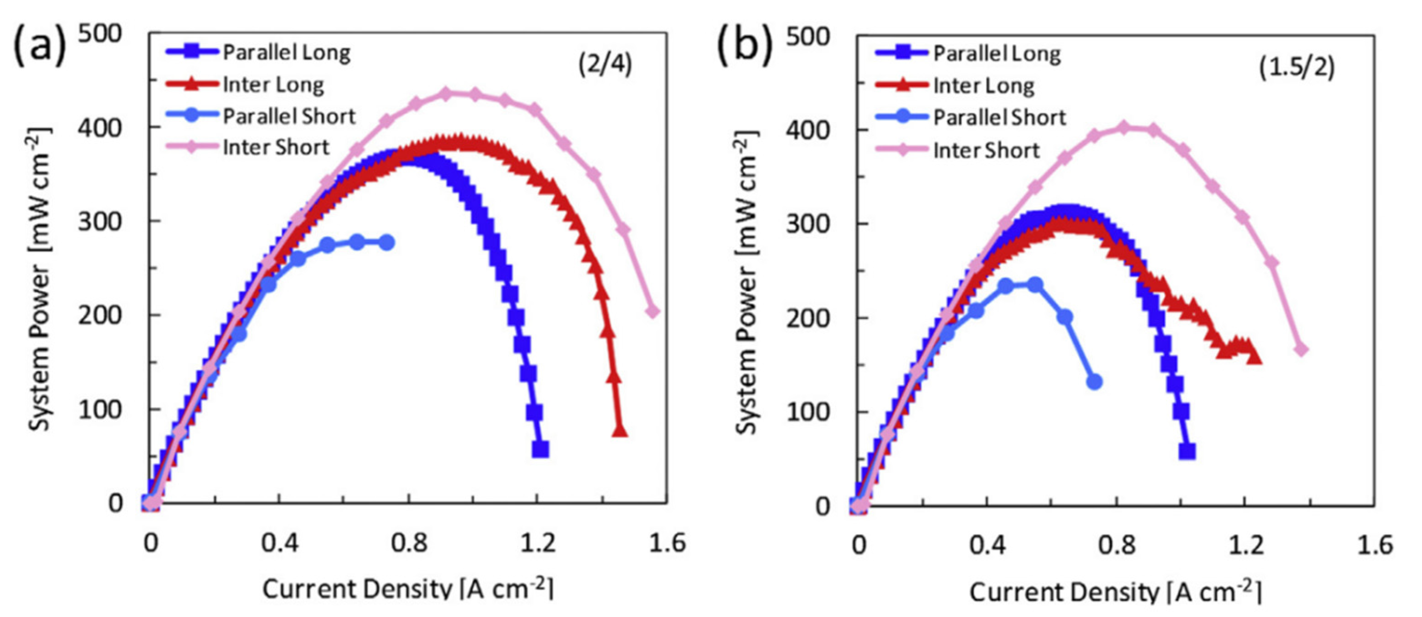 Energies 16 04207 g023 Energies 16 04207 g023