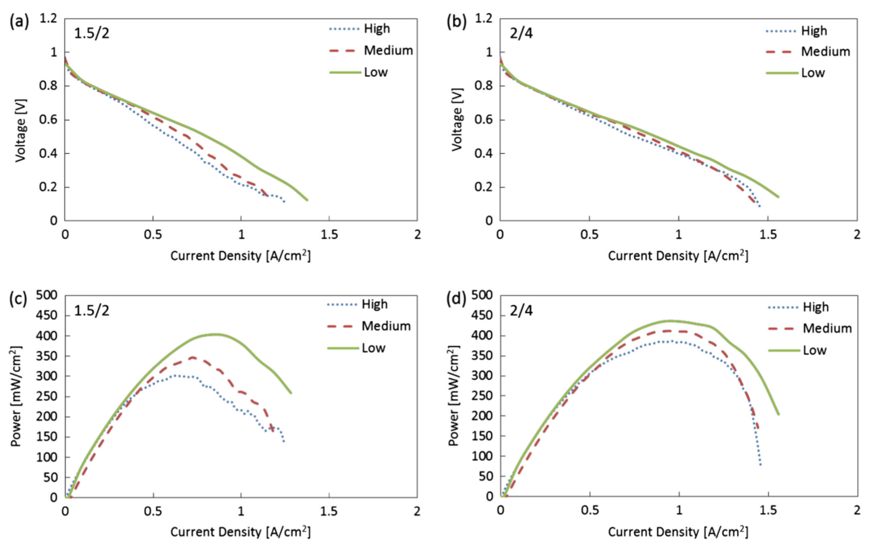 Energies 16 04207 g026 Energies 16 04207 g026