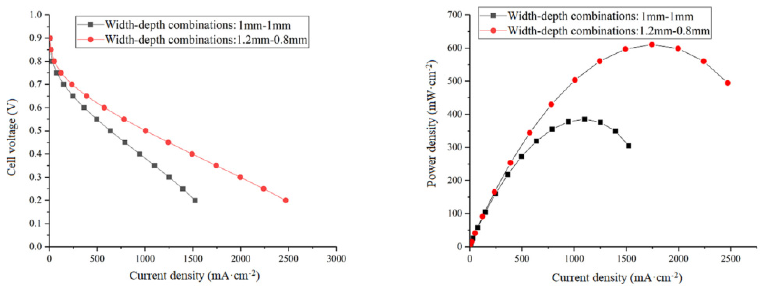 Energies 16 04207 g031 Energies 16 04207 g031