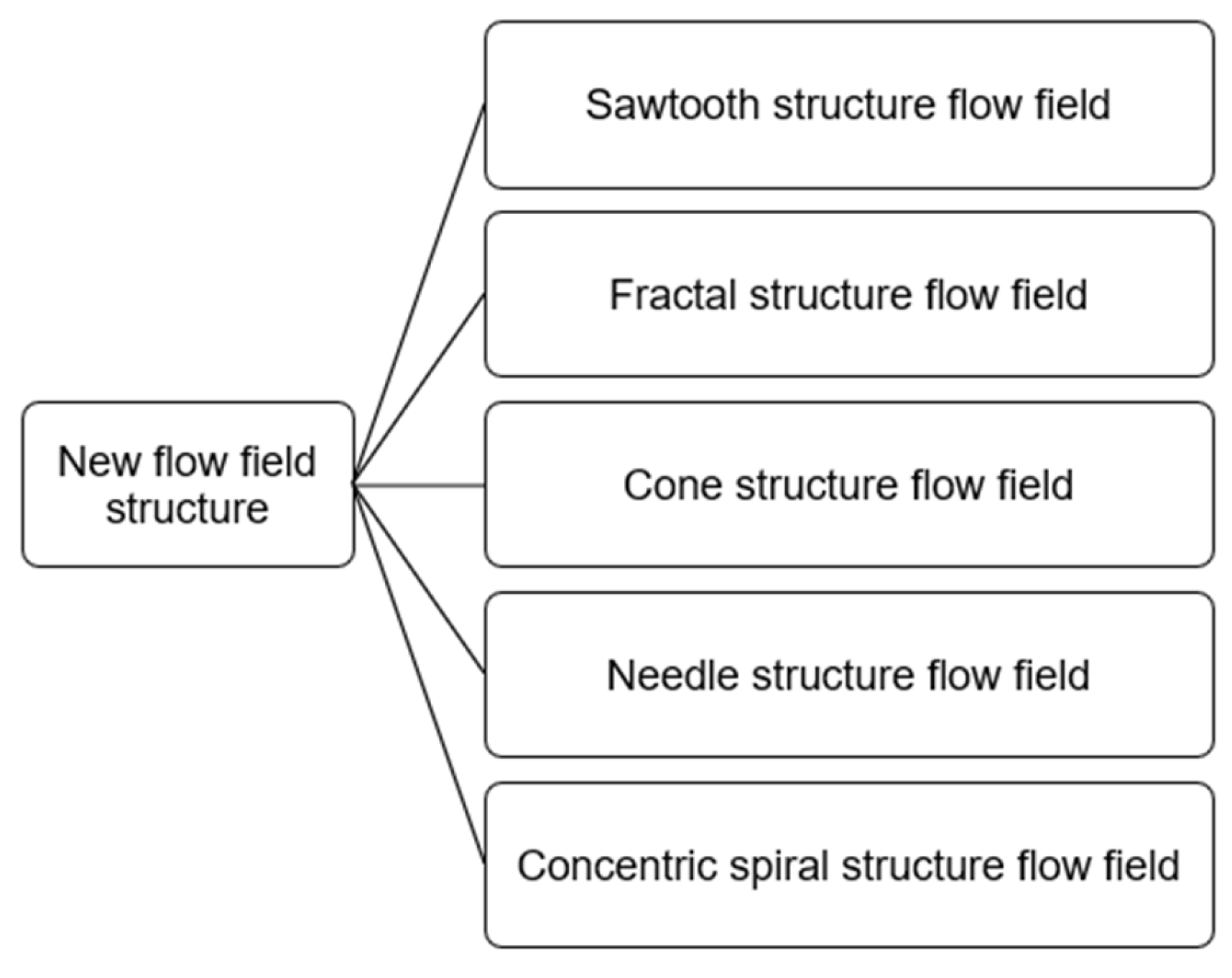 Energies 16 04207 g038 Energies 16 04207 g038