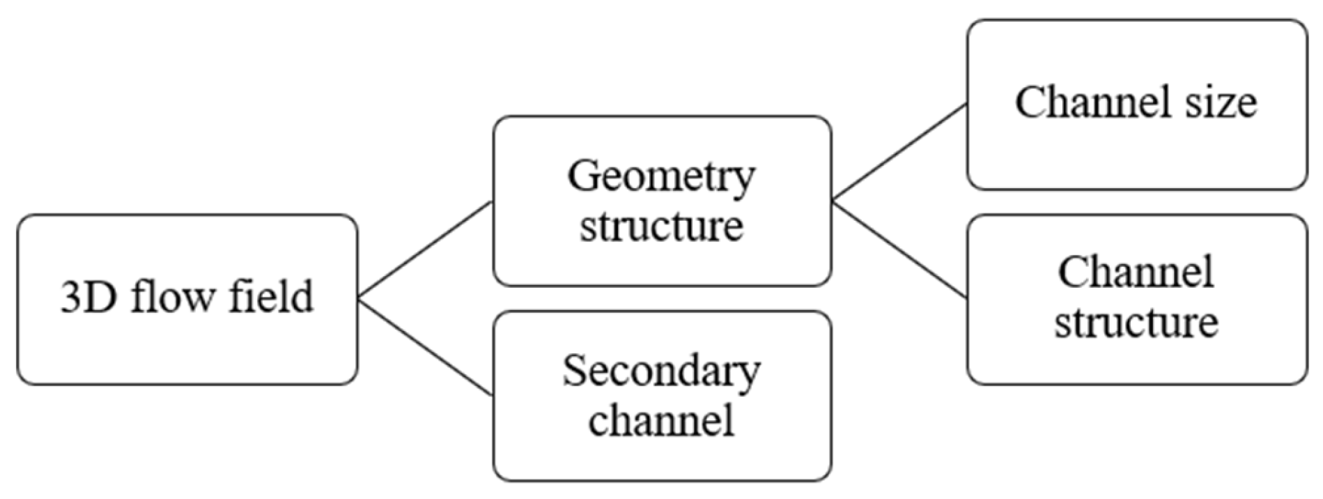 Energies 16 04207 g042 Energies 16 04207 g042