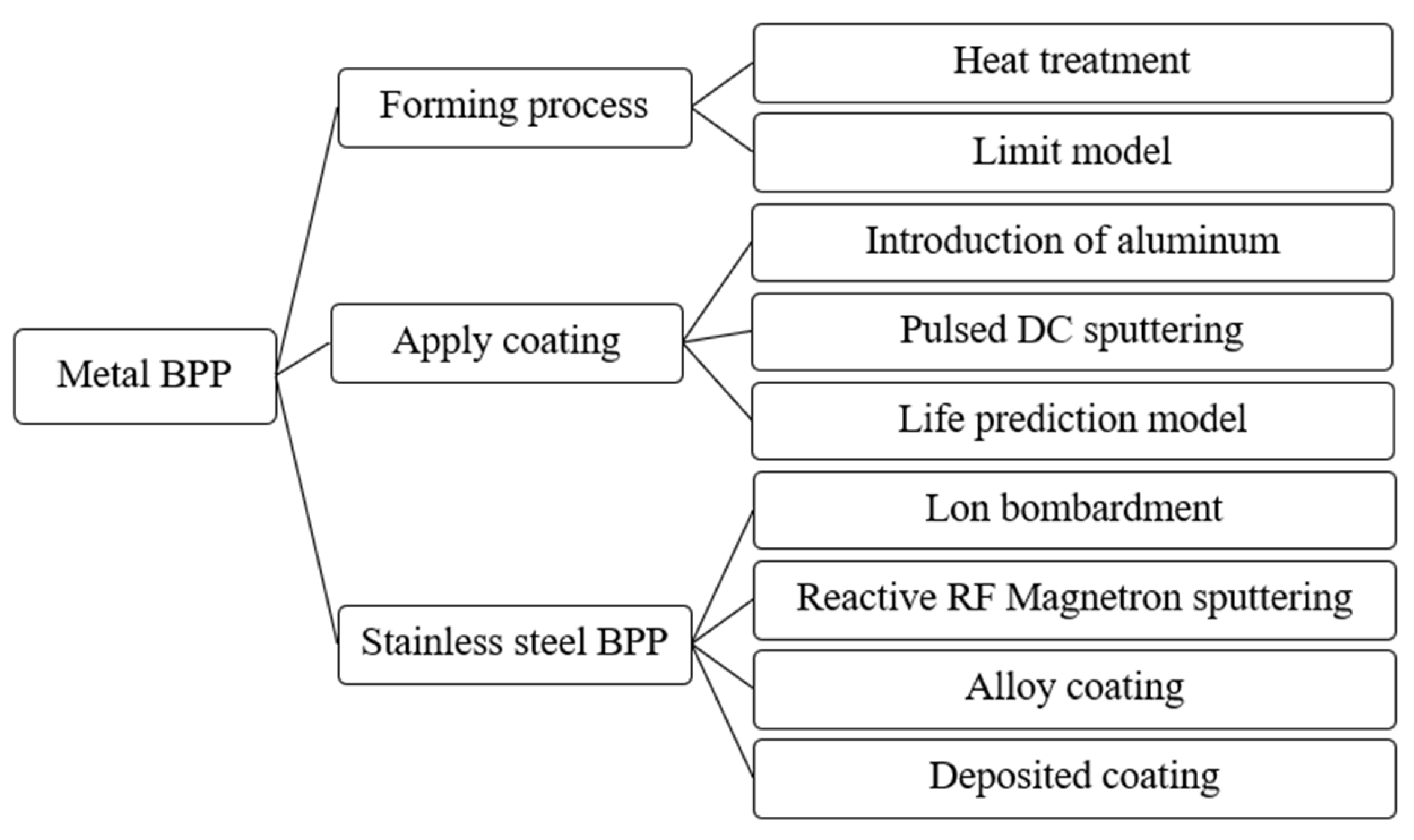 Energies 16 04207 g046 Energies 16 04207 g046
