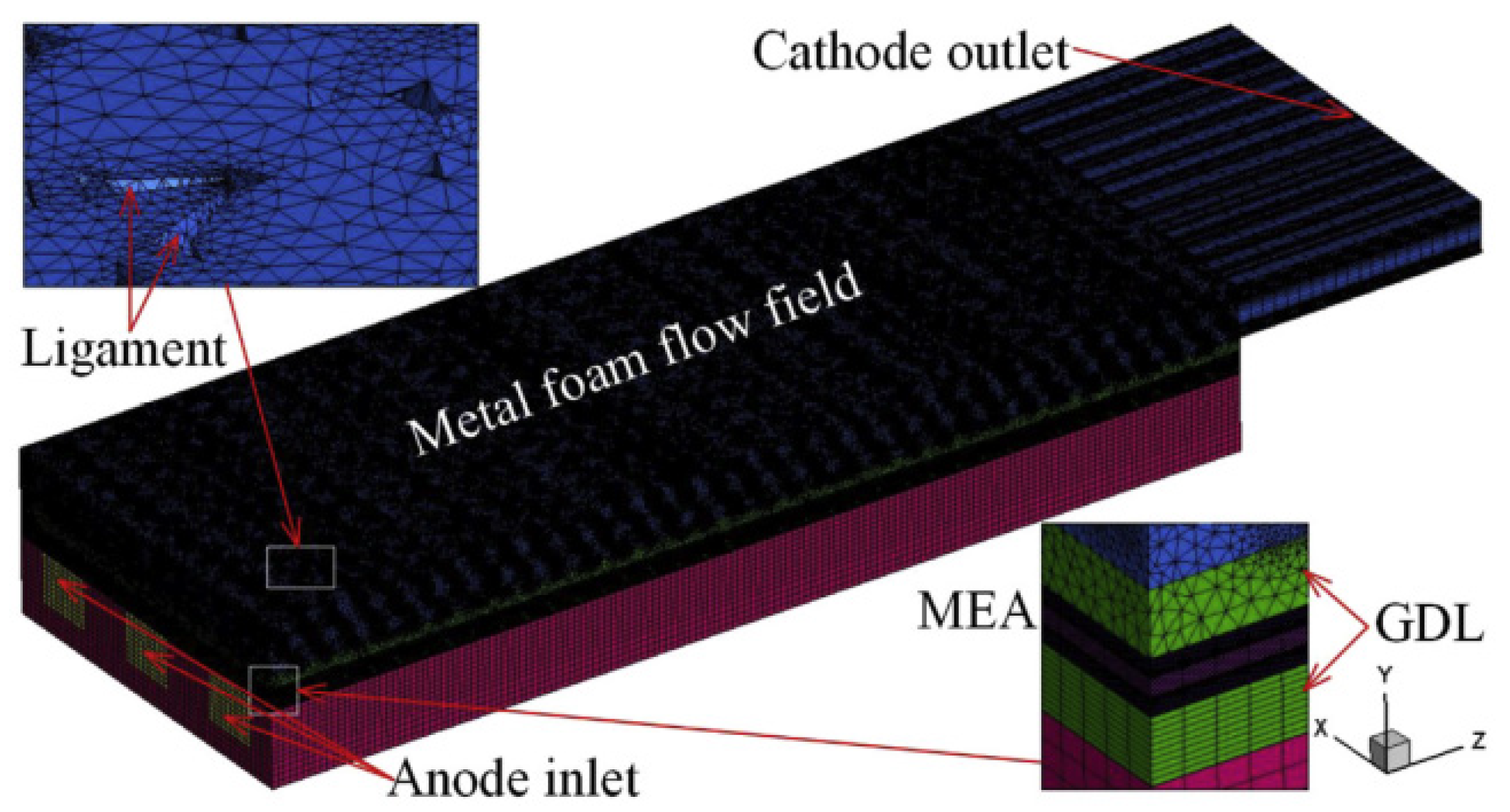 Energies 16 04207 g048 Energies 16 04207 g048