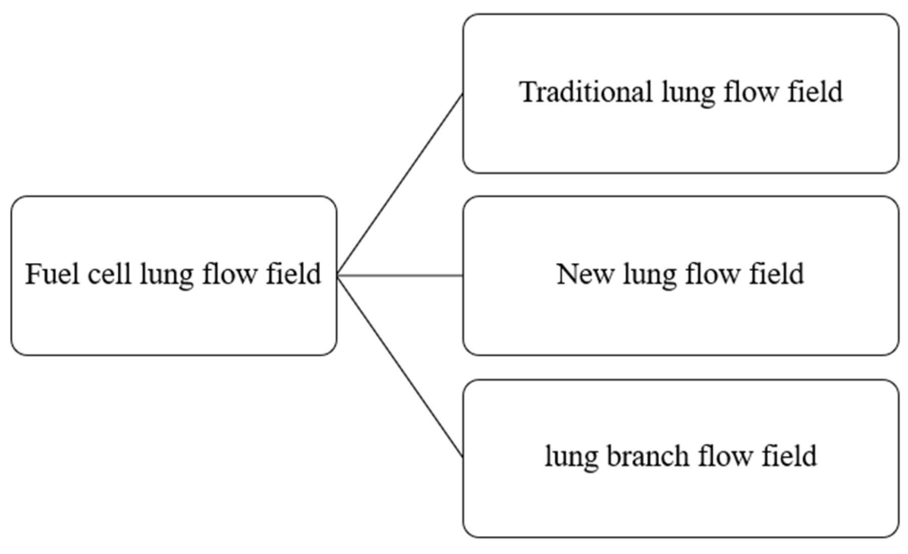 Energies 16 04207 g057 Energies 16 04207 g057