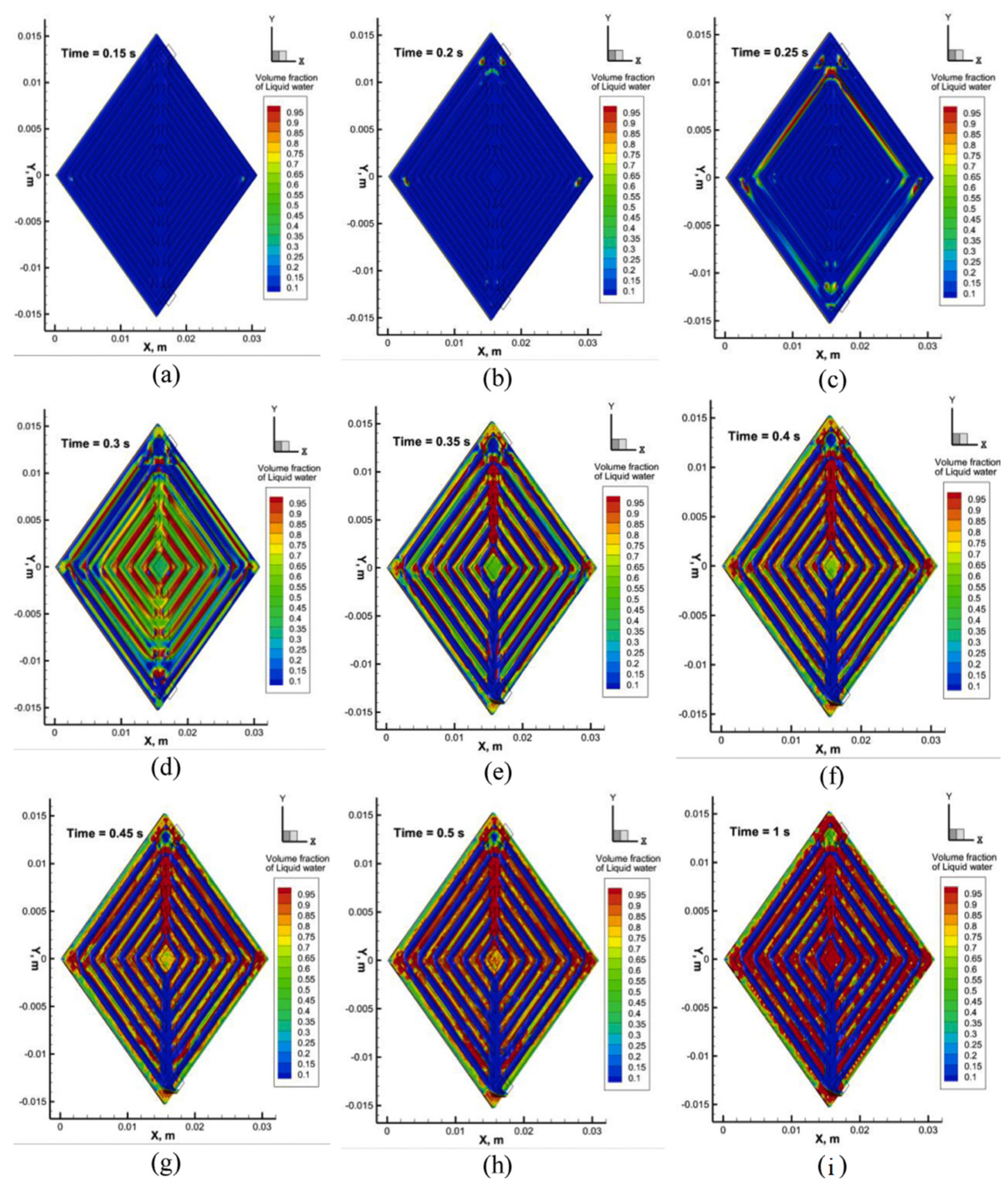 Energies 16 04207 g060 Energies 16 04207 g060