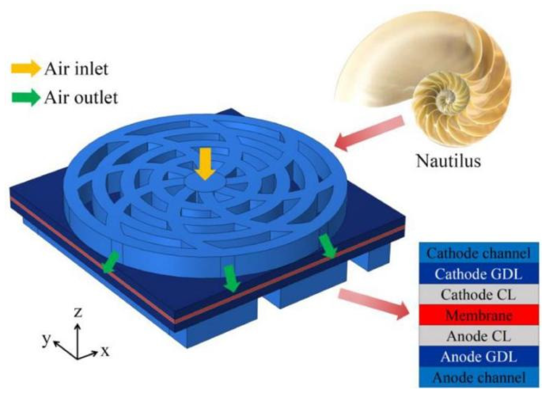Energies 16 04207 g065 Energies 16 04207 g065