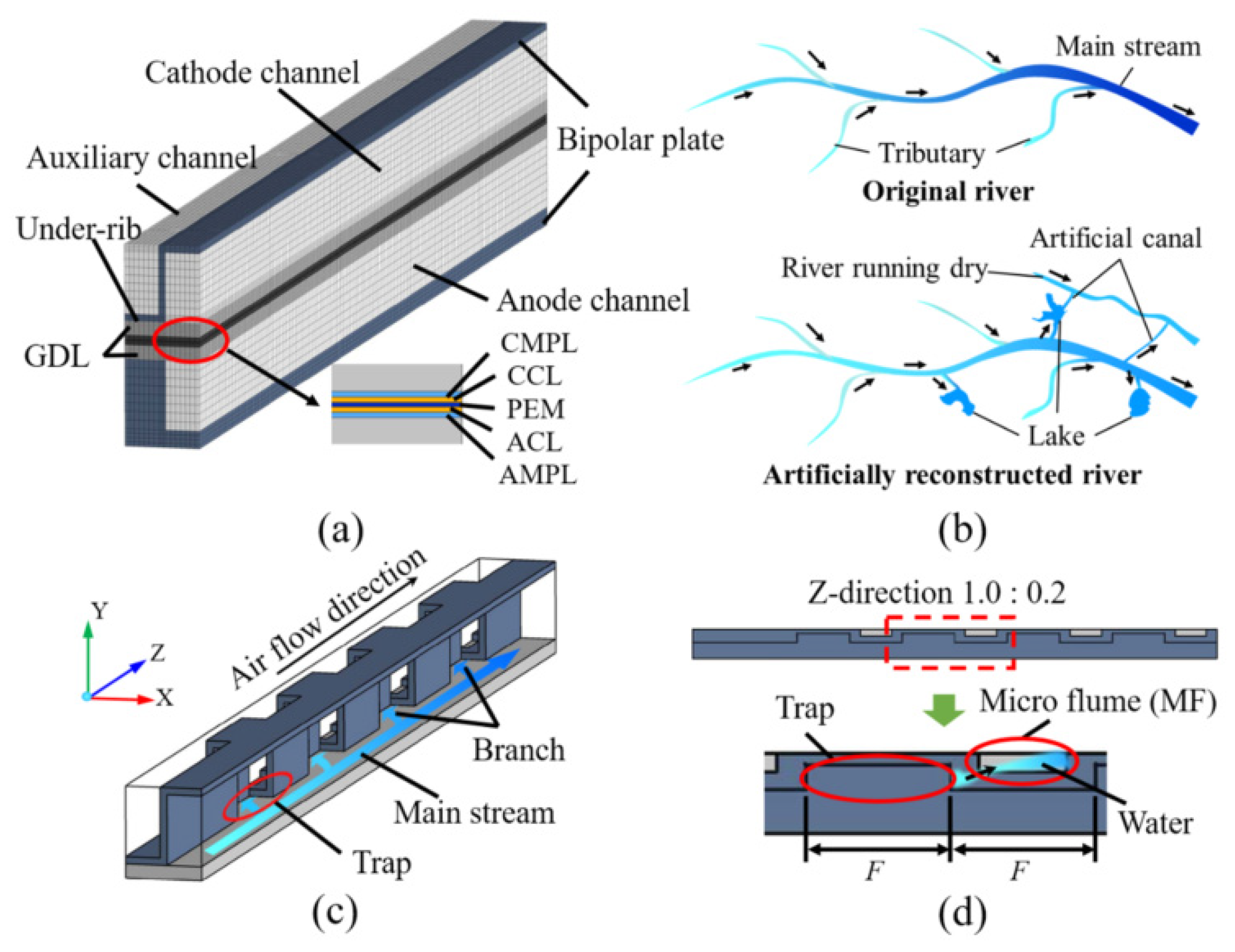 Energies 16 04207 g066 Energies 16 04207 g066