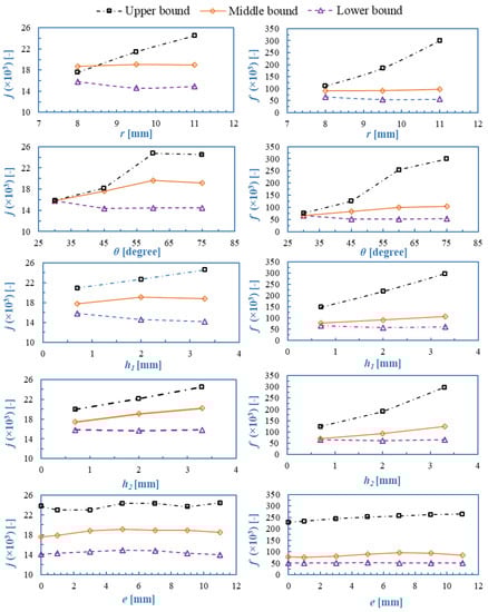 Energies 16 04209 g004