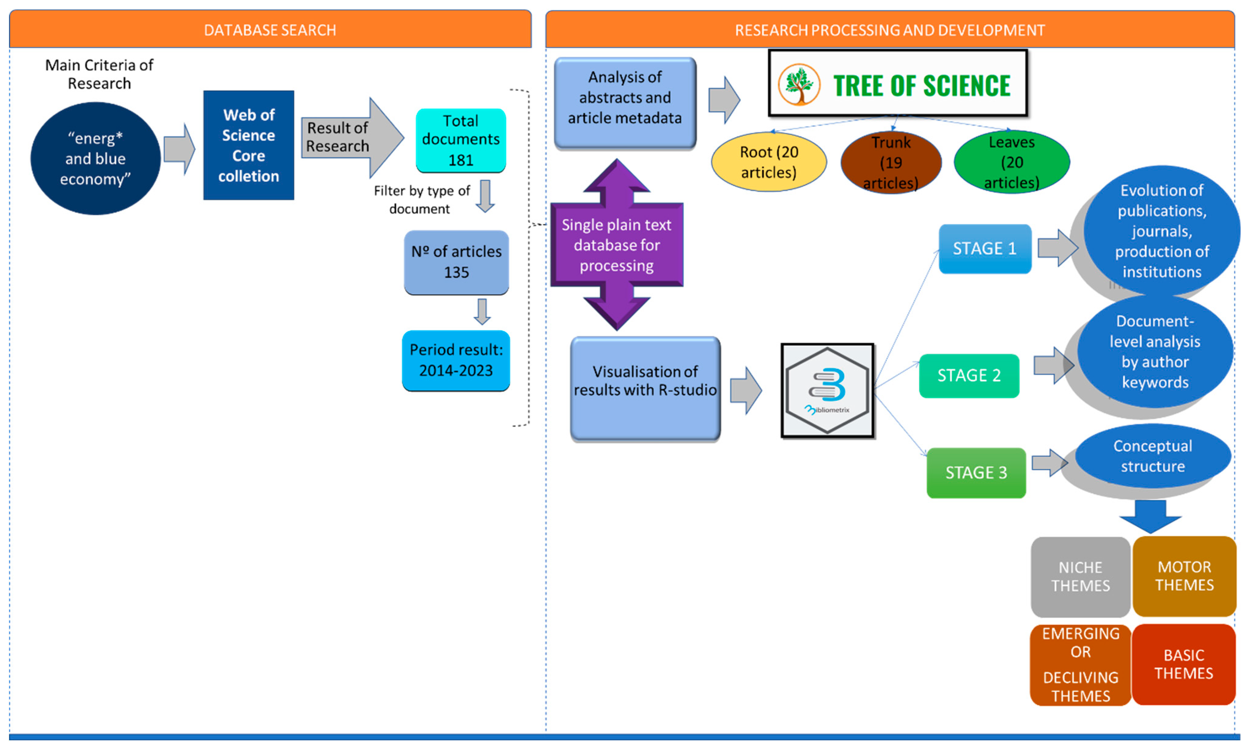 Energies 16 04210 g001