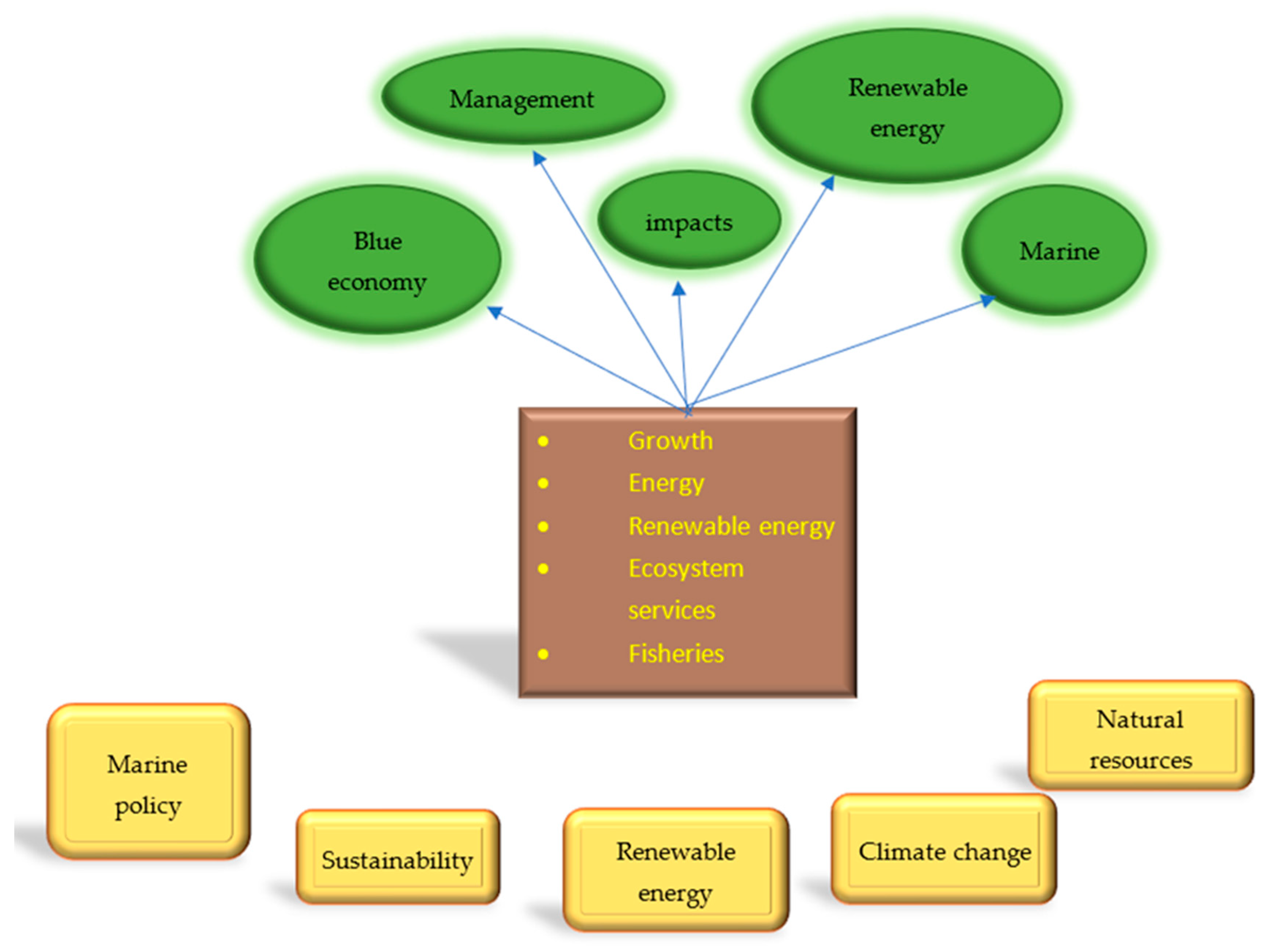 Energies 16 04210 g002