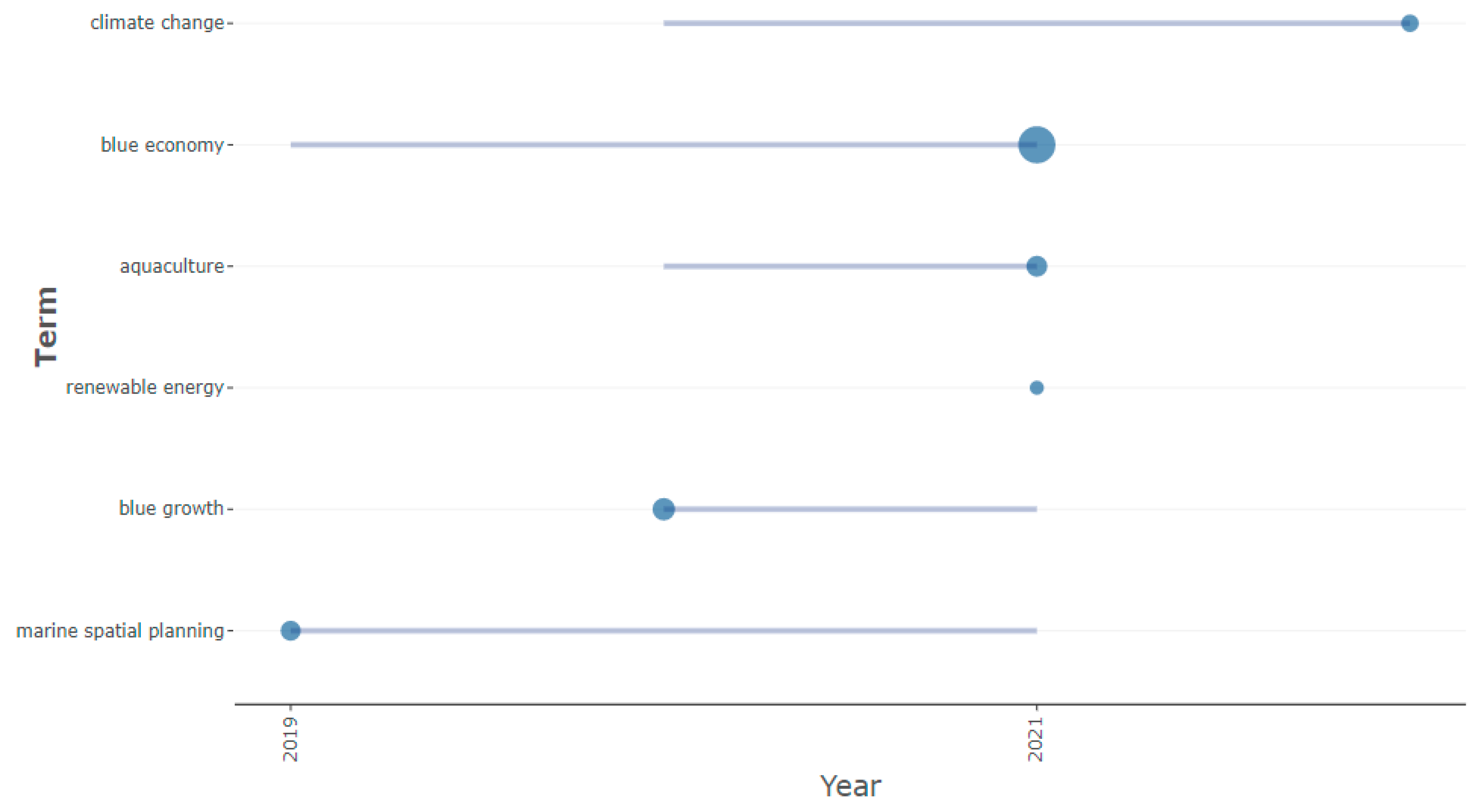 Energies 16 04210 g005