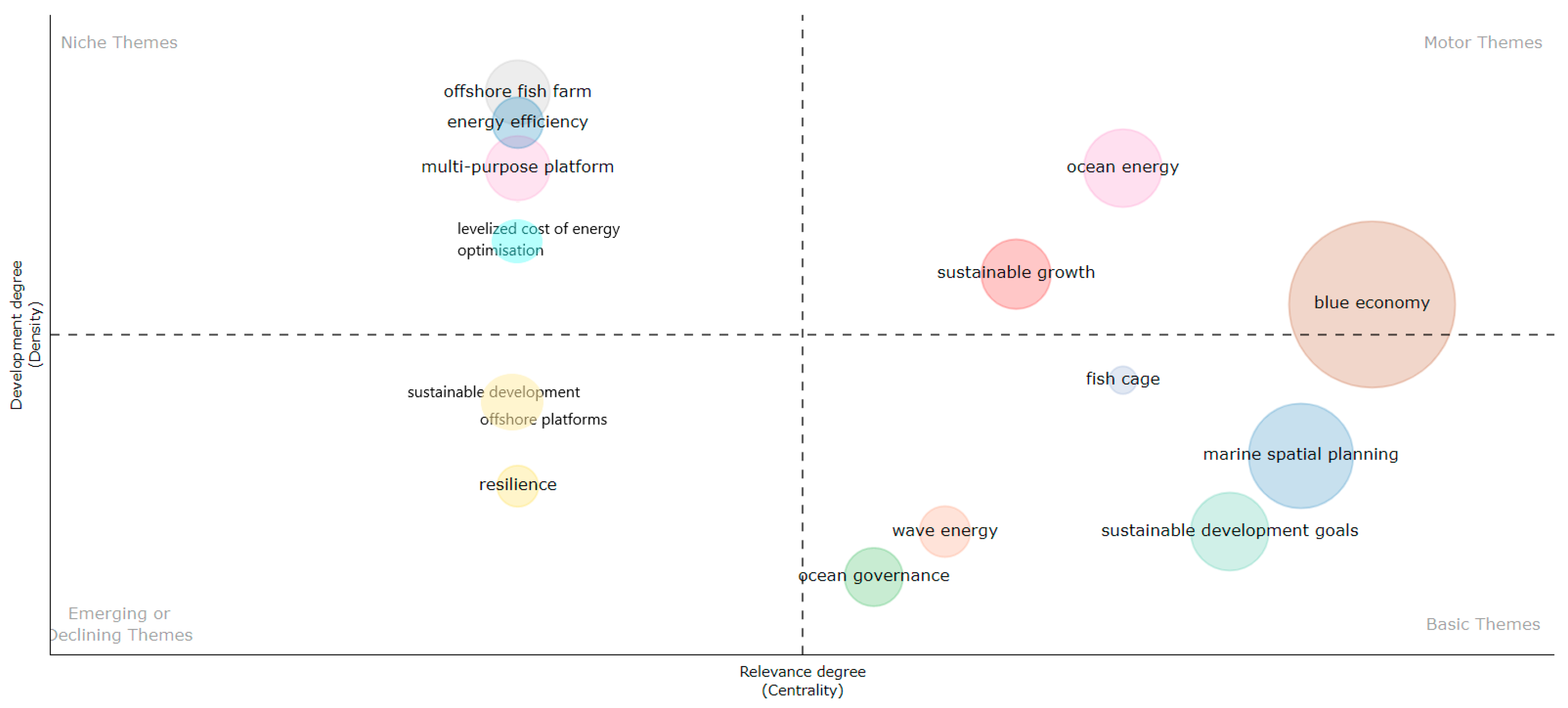 Energies 16 04210 g006