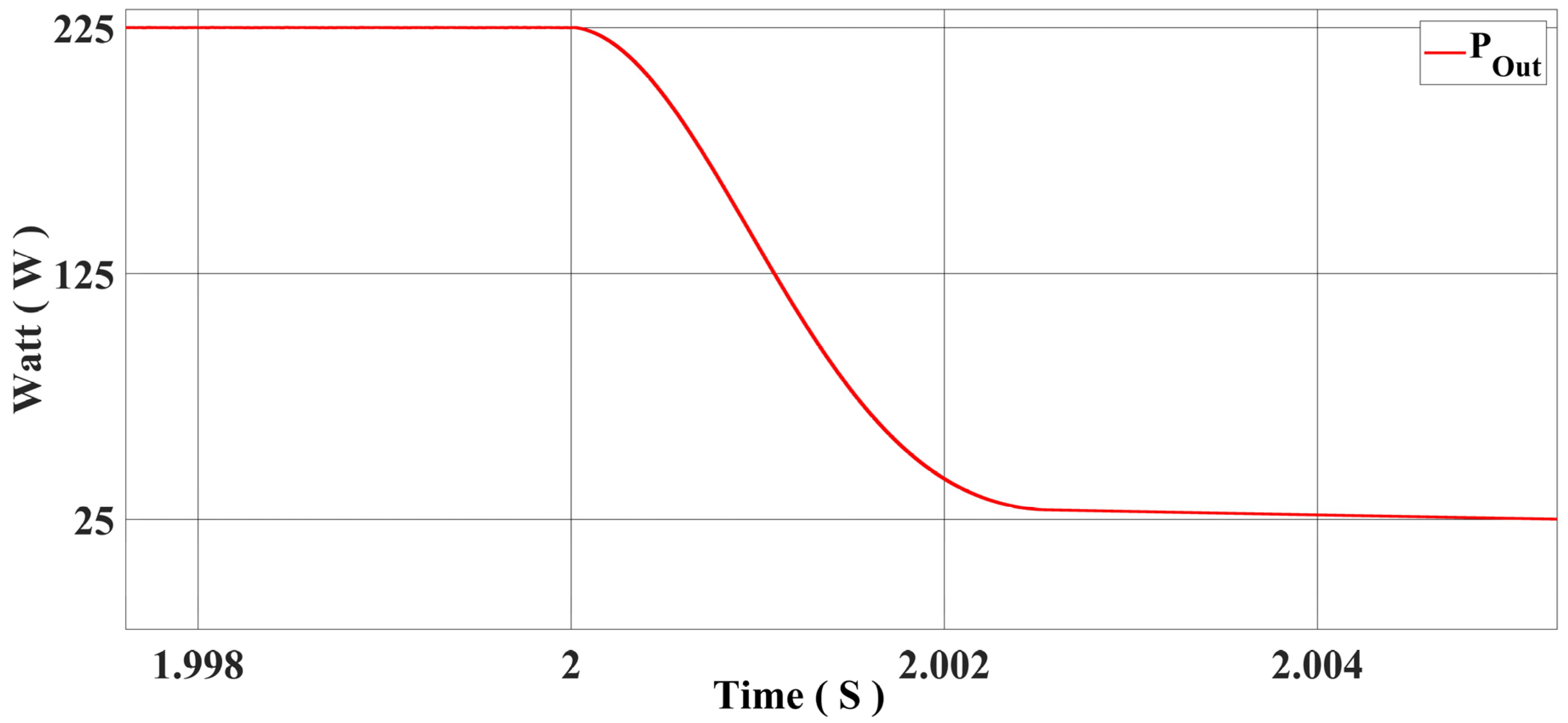 Energies 16 04212 g014 Energies 16 04212 g014