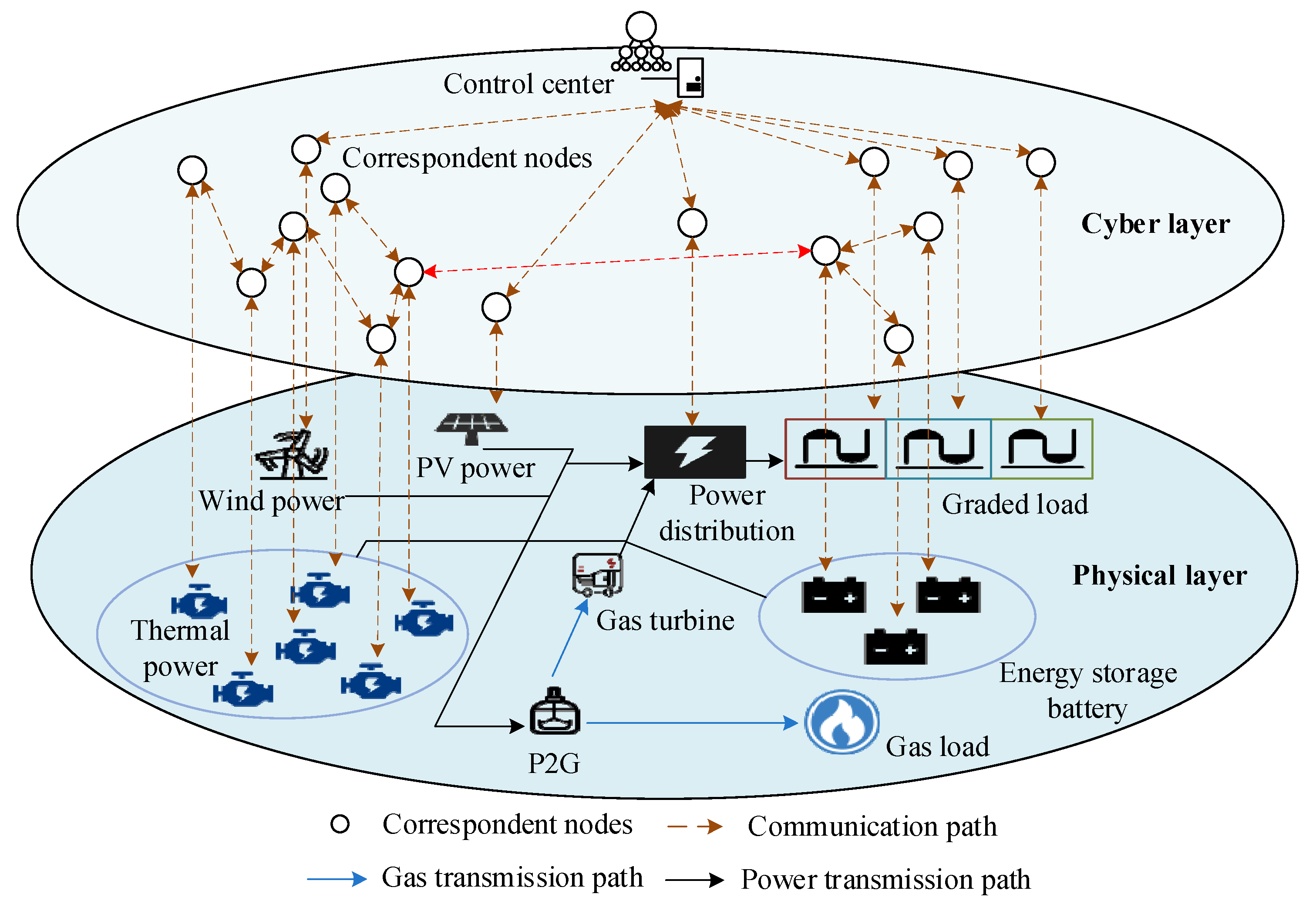 Energies 16 04213 g001