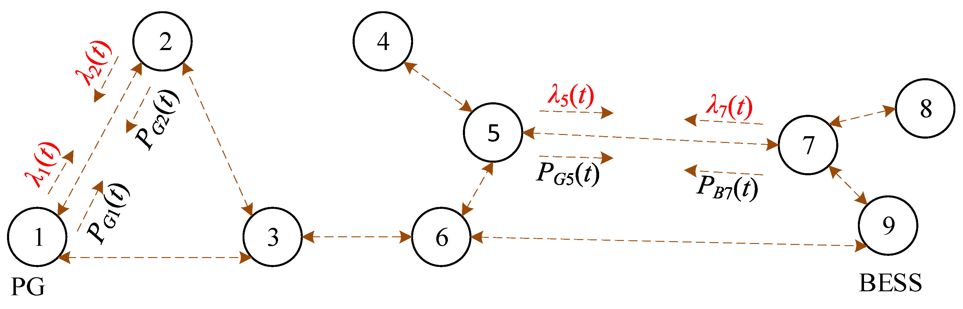 Energies 16 04213 g004