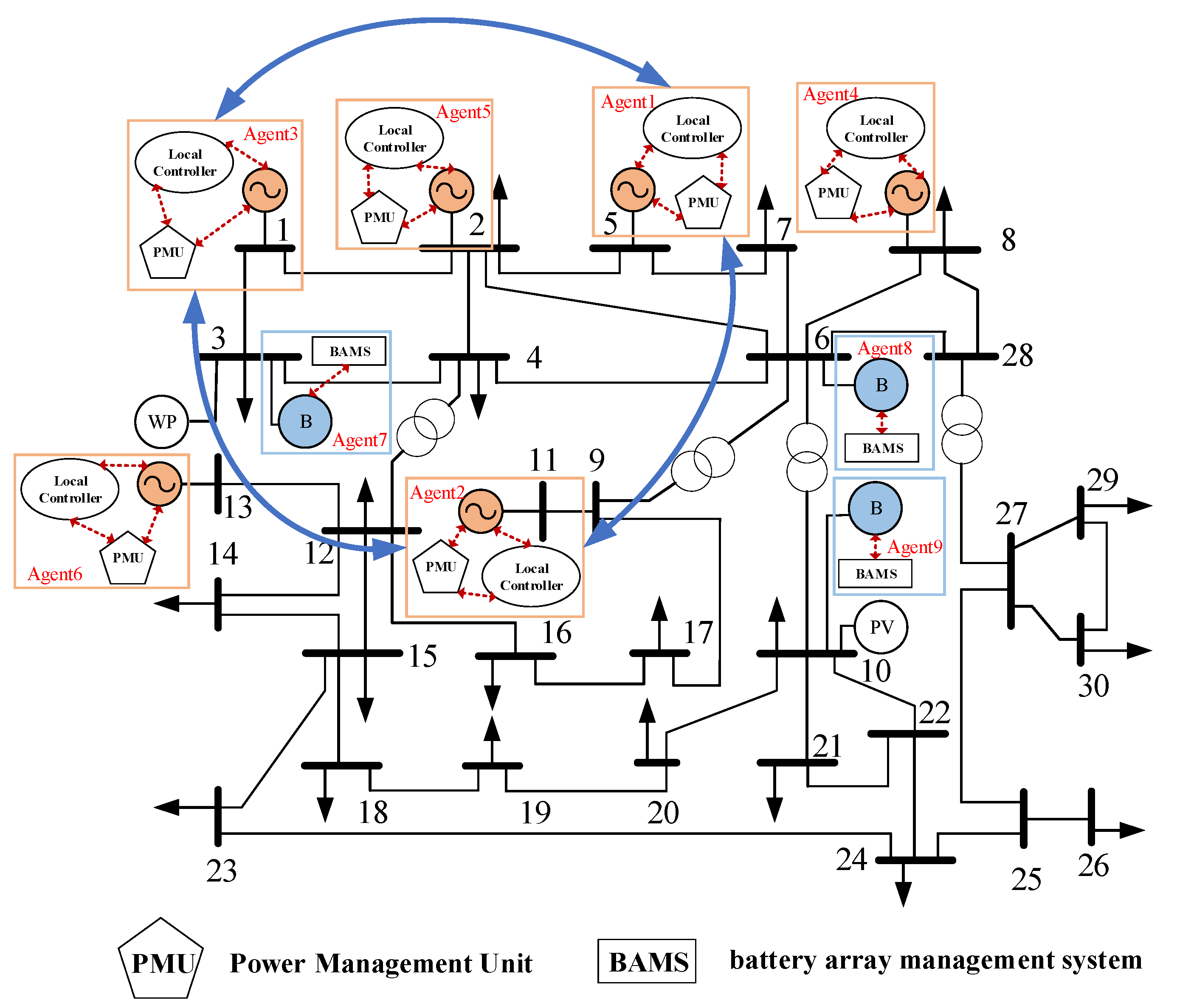 Energies 16 04213 g005