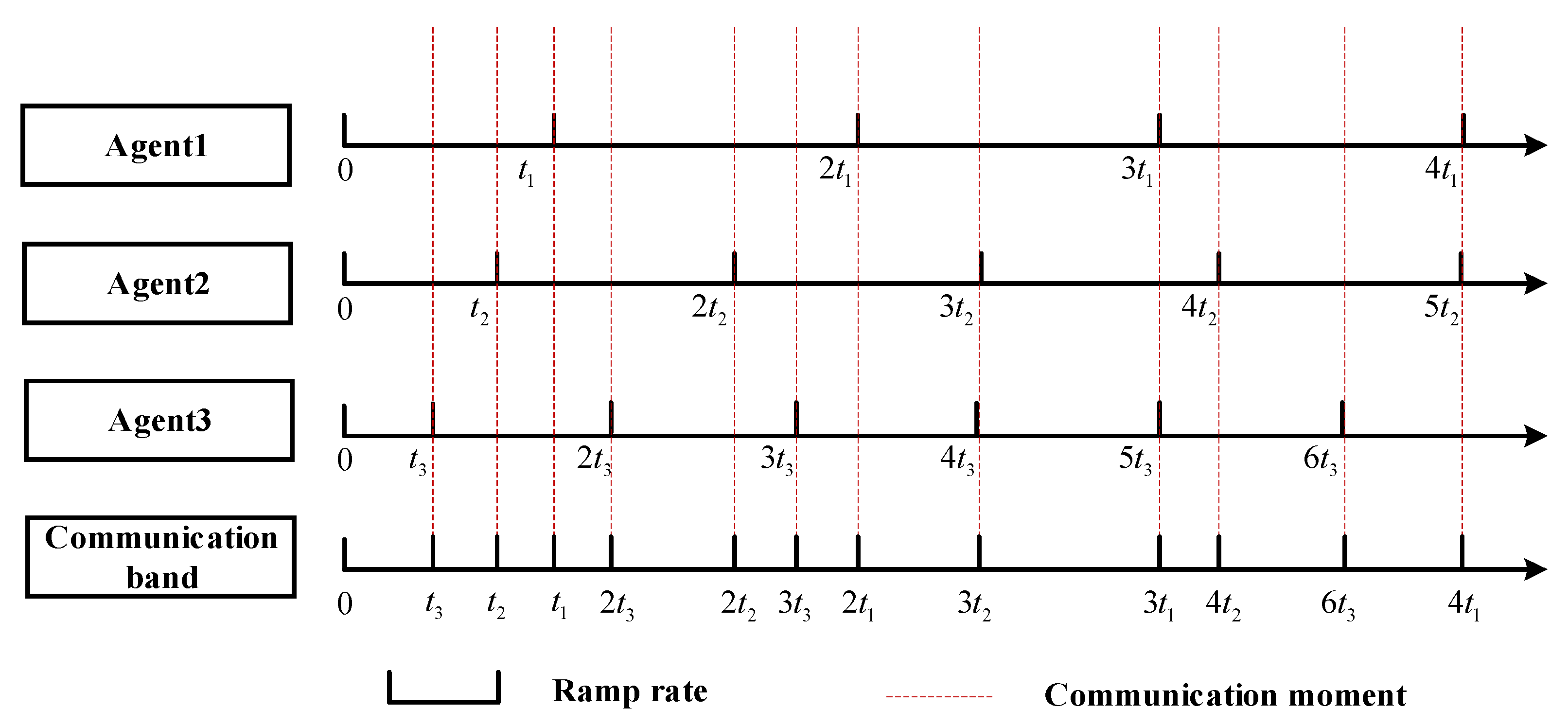 Energies 16 04213 g006