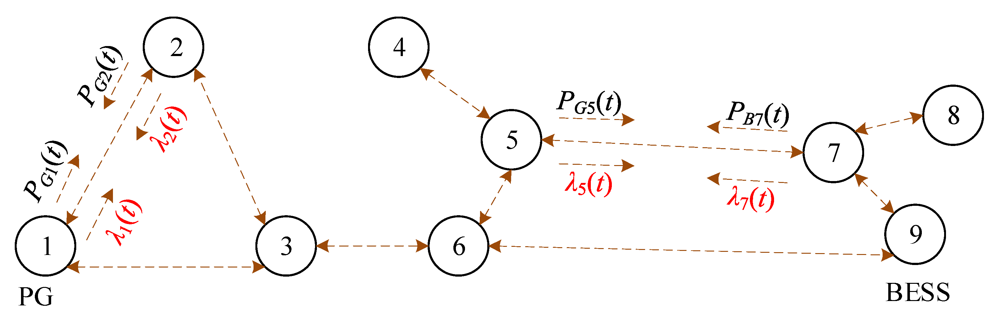 Energies 16 04213 g007