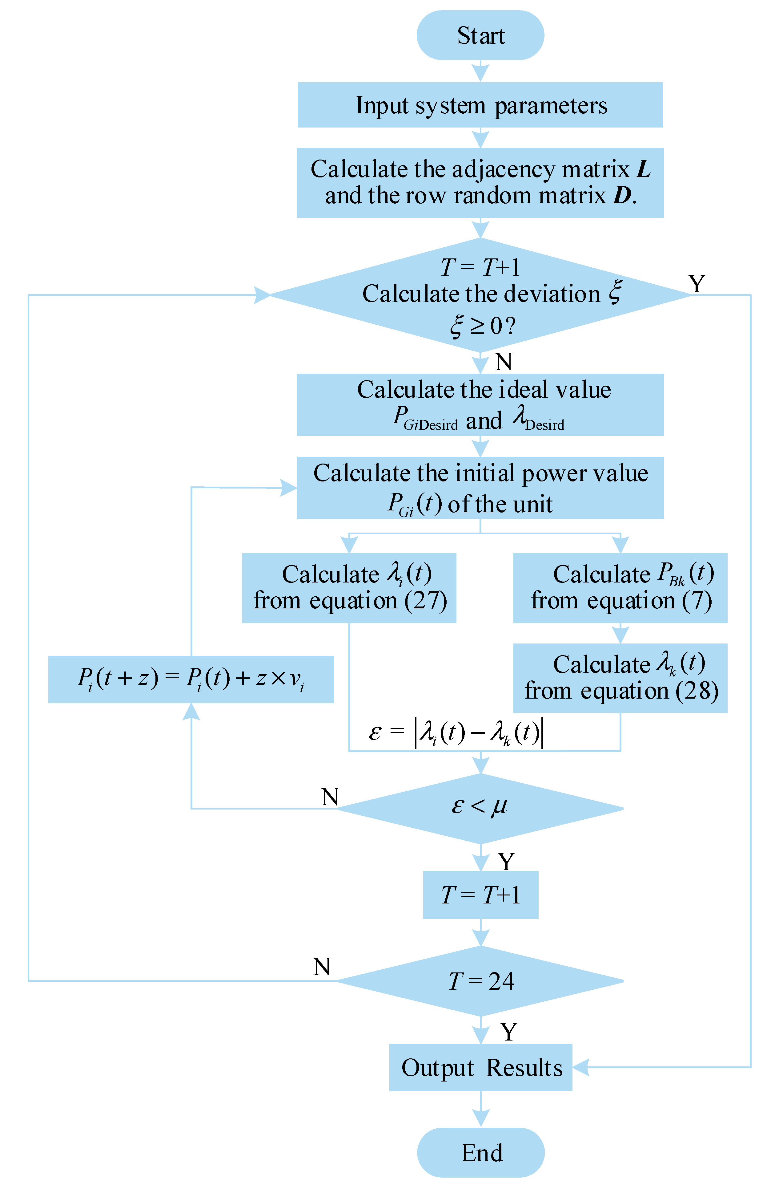 Energies 16 04213 g008