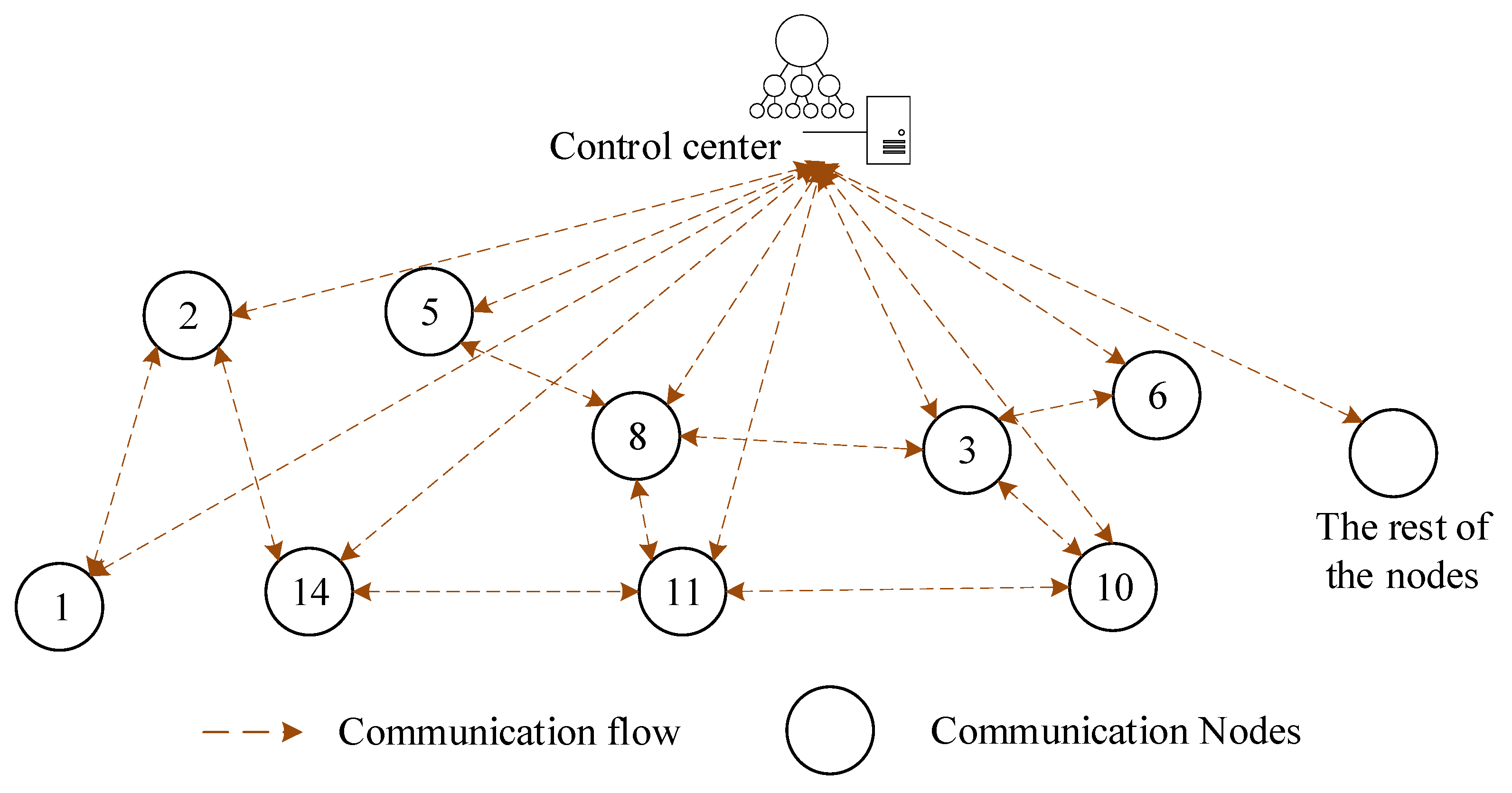Energies 16 04213 g010