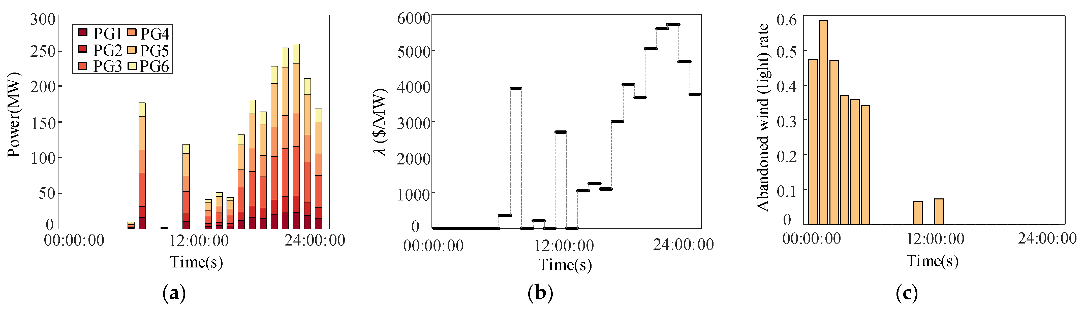 Energies 16 04213 g013