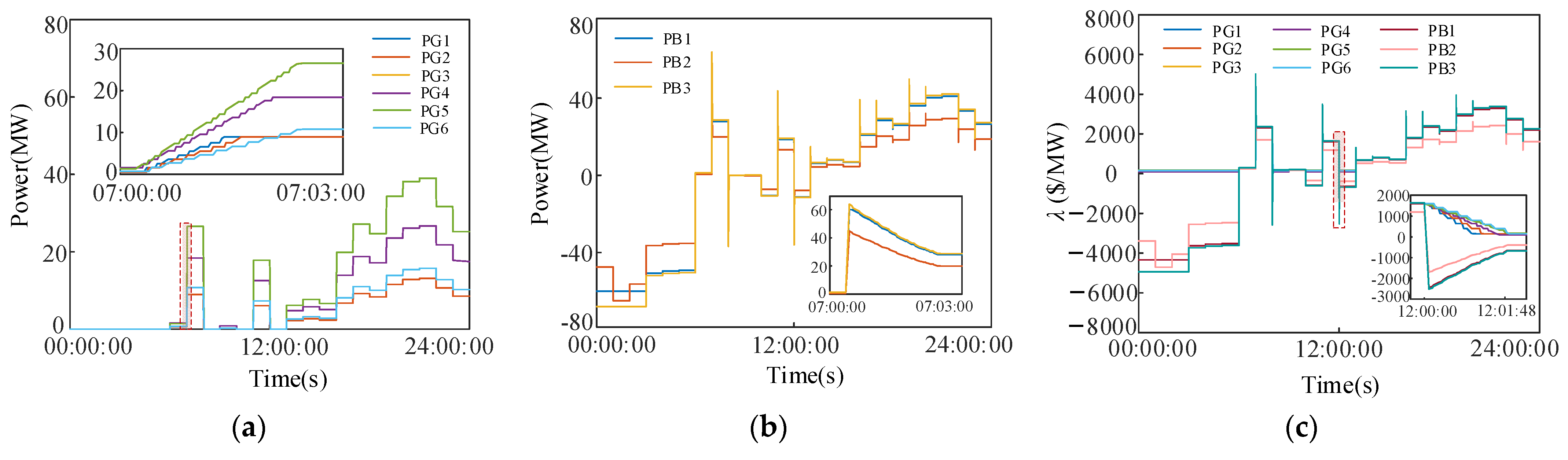 Energies 16 04213 g016
