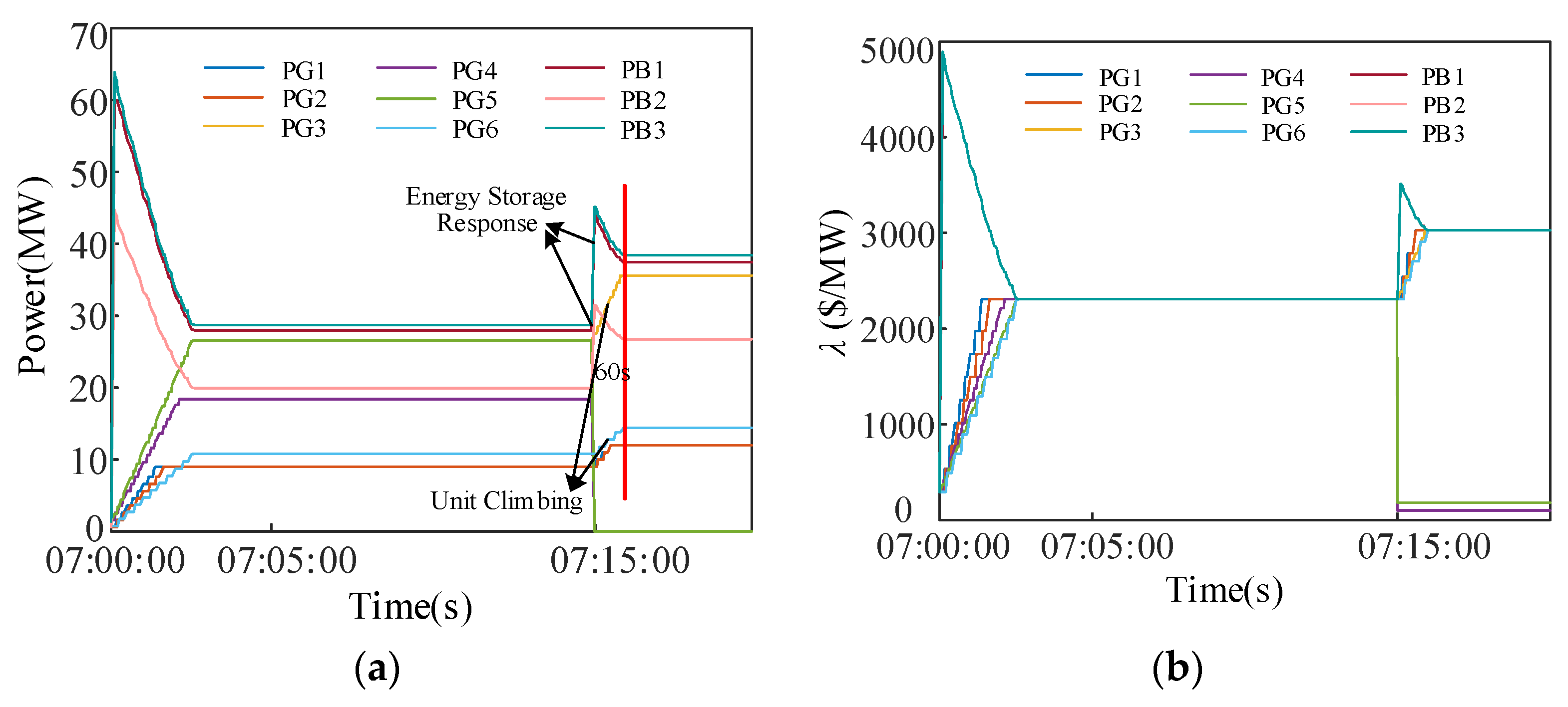 Energies 16 04213 g018
