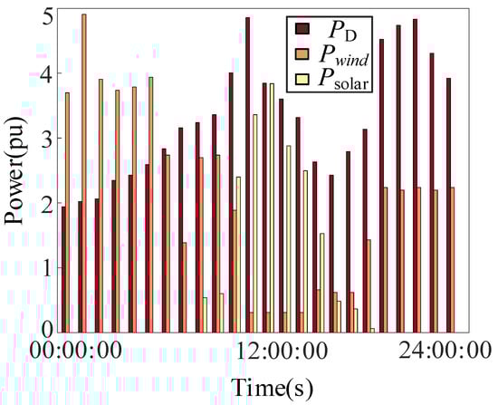 Energies 16 04213 g0a1